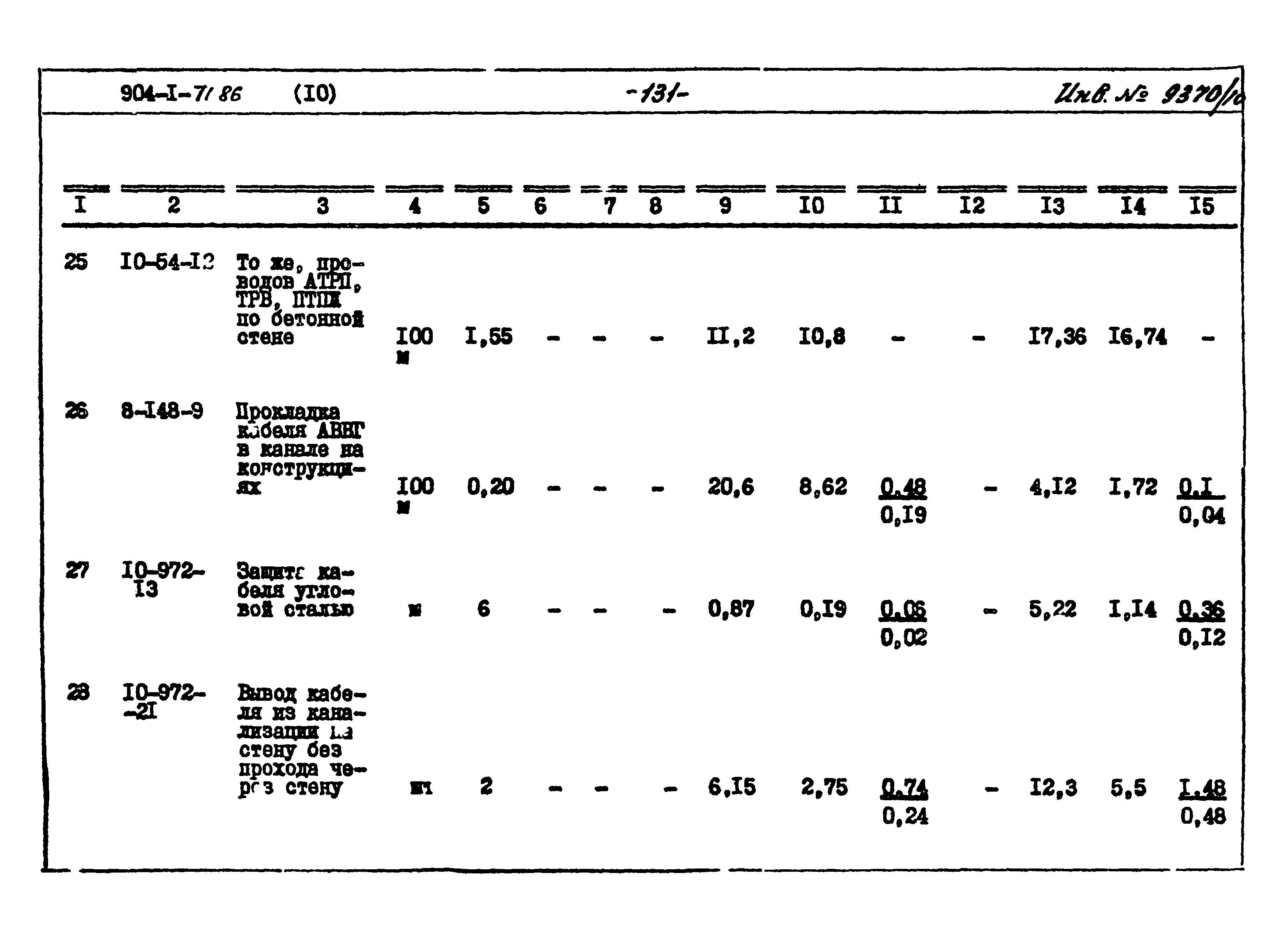 Типовой проект 904-1-71.86
