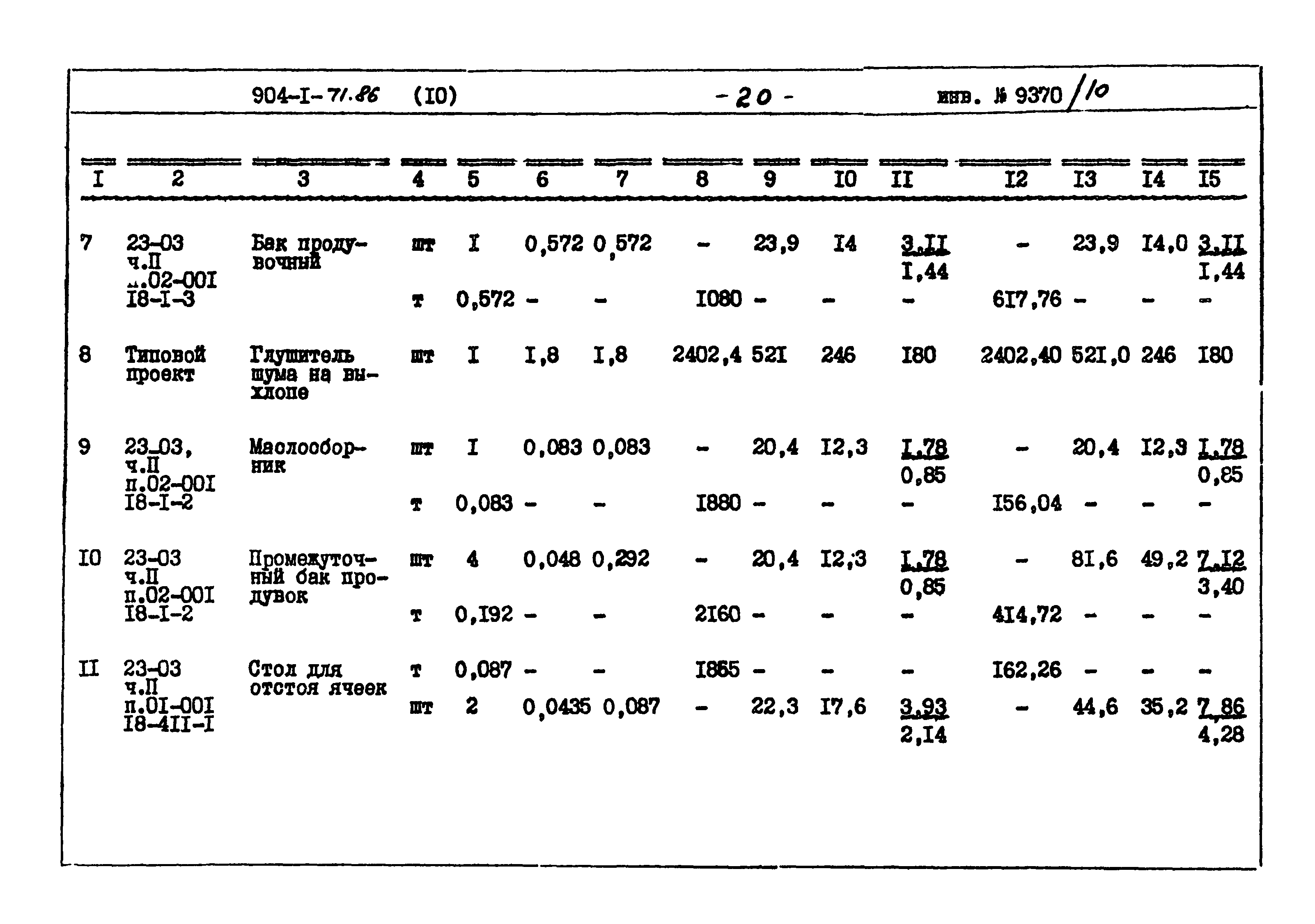 Типовой проект 904-1-71.86