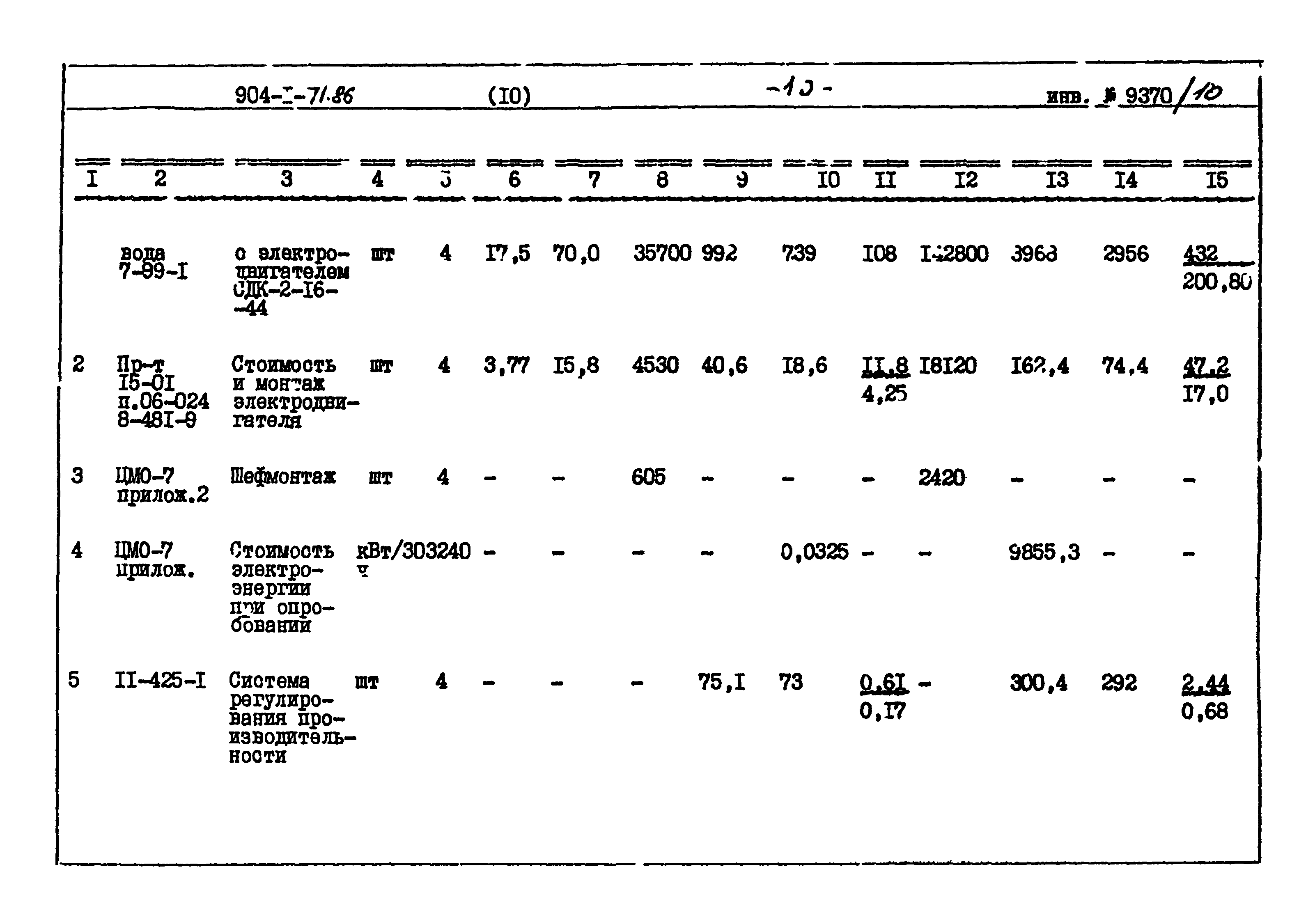 Типовой проект 904-1-71.86