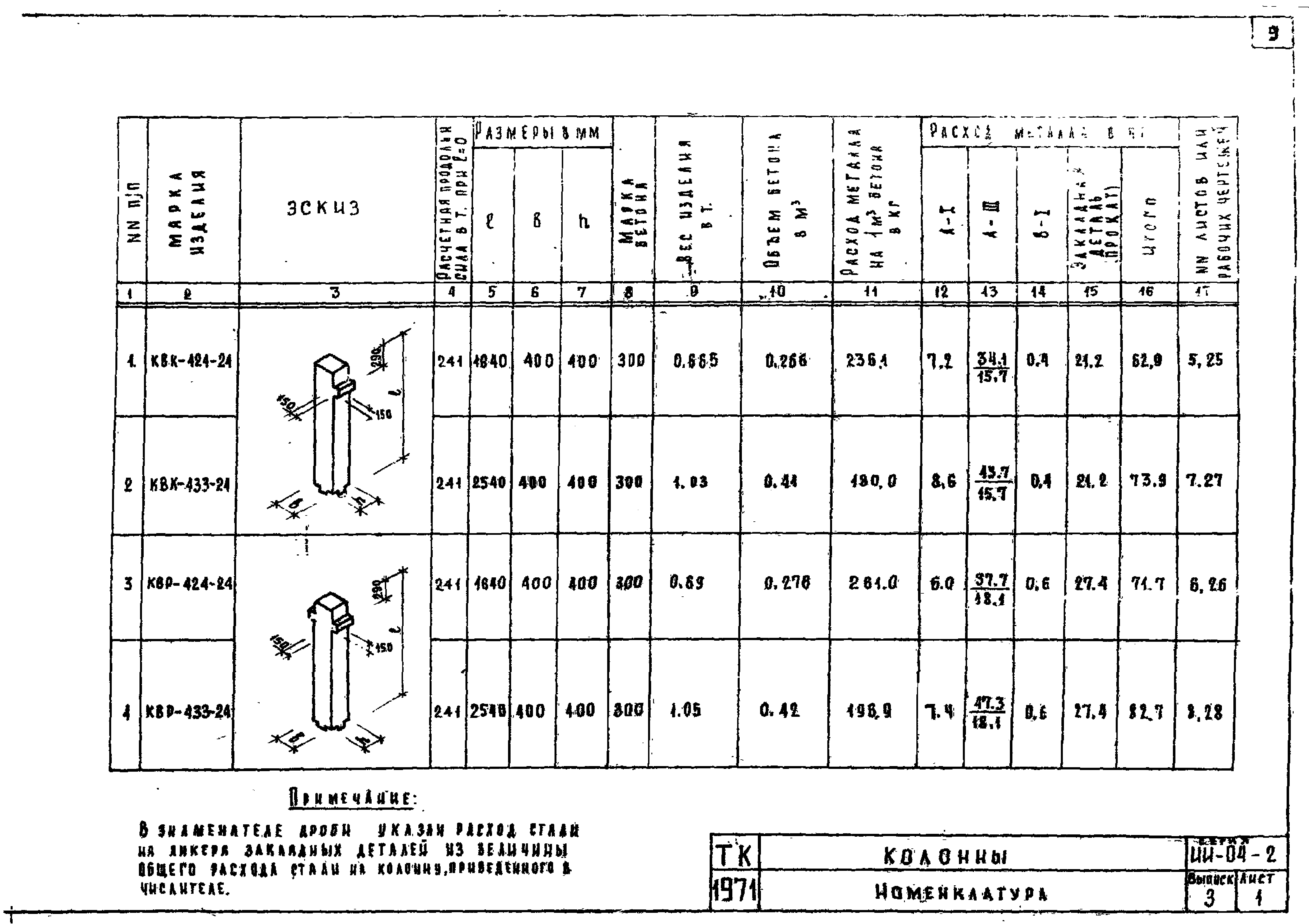 Серия ИИ-04-2