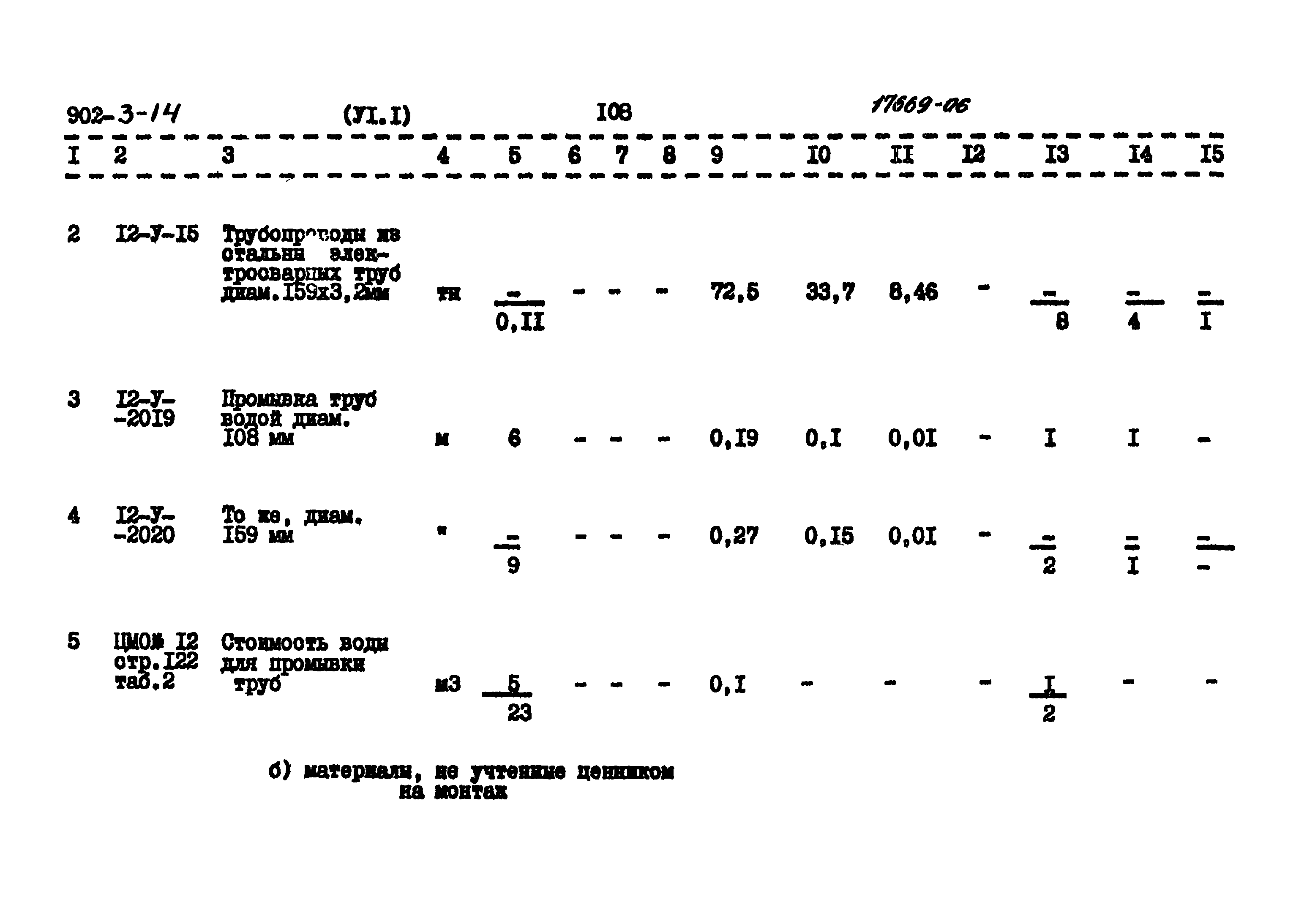 Типовой проект 902-3-14