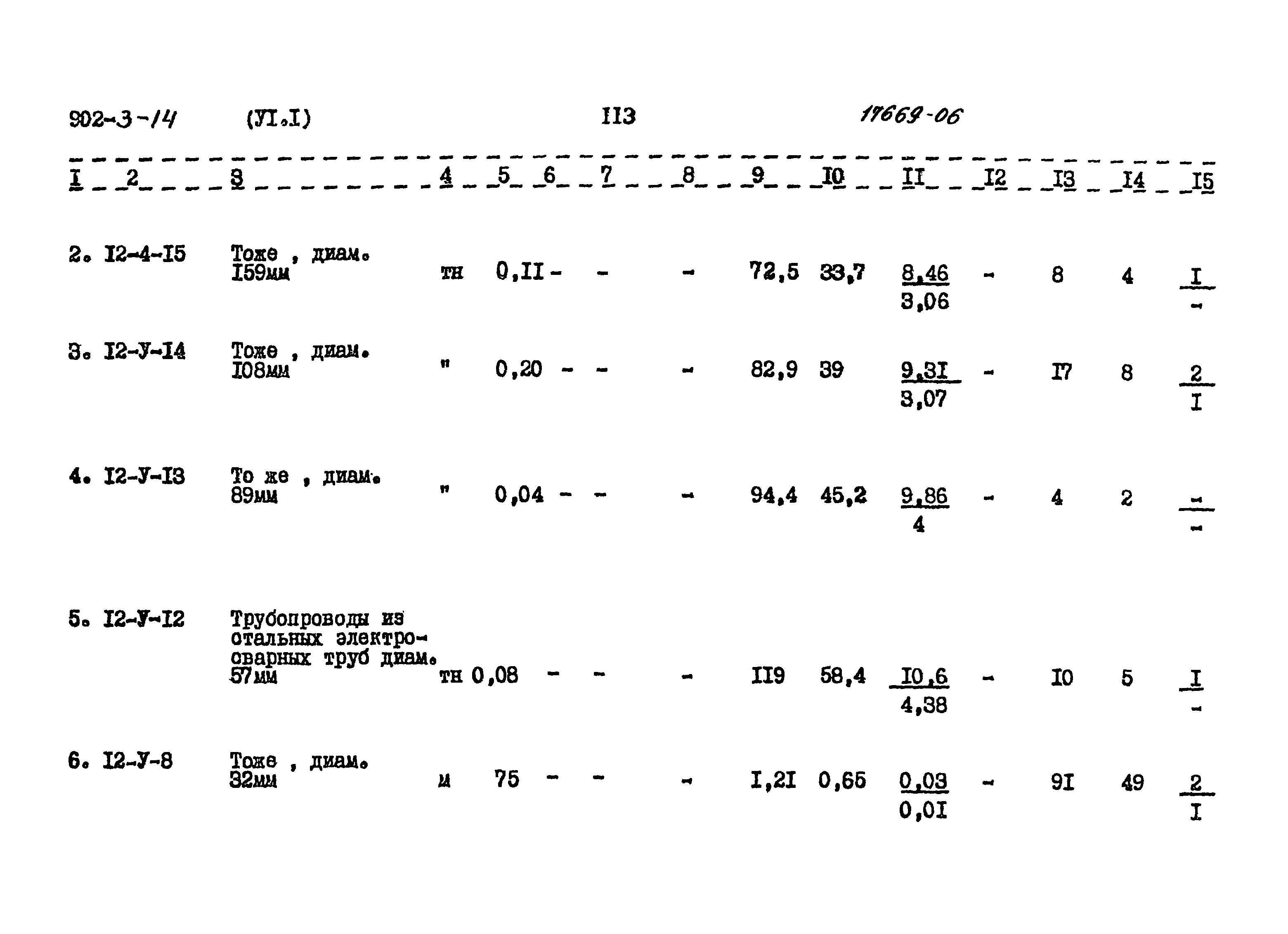 Типовой проект 902-3-14
