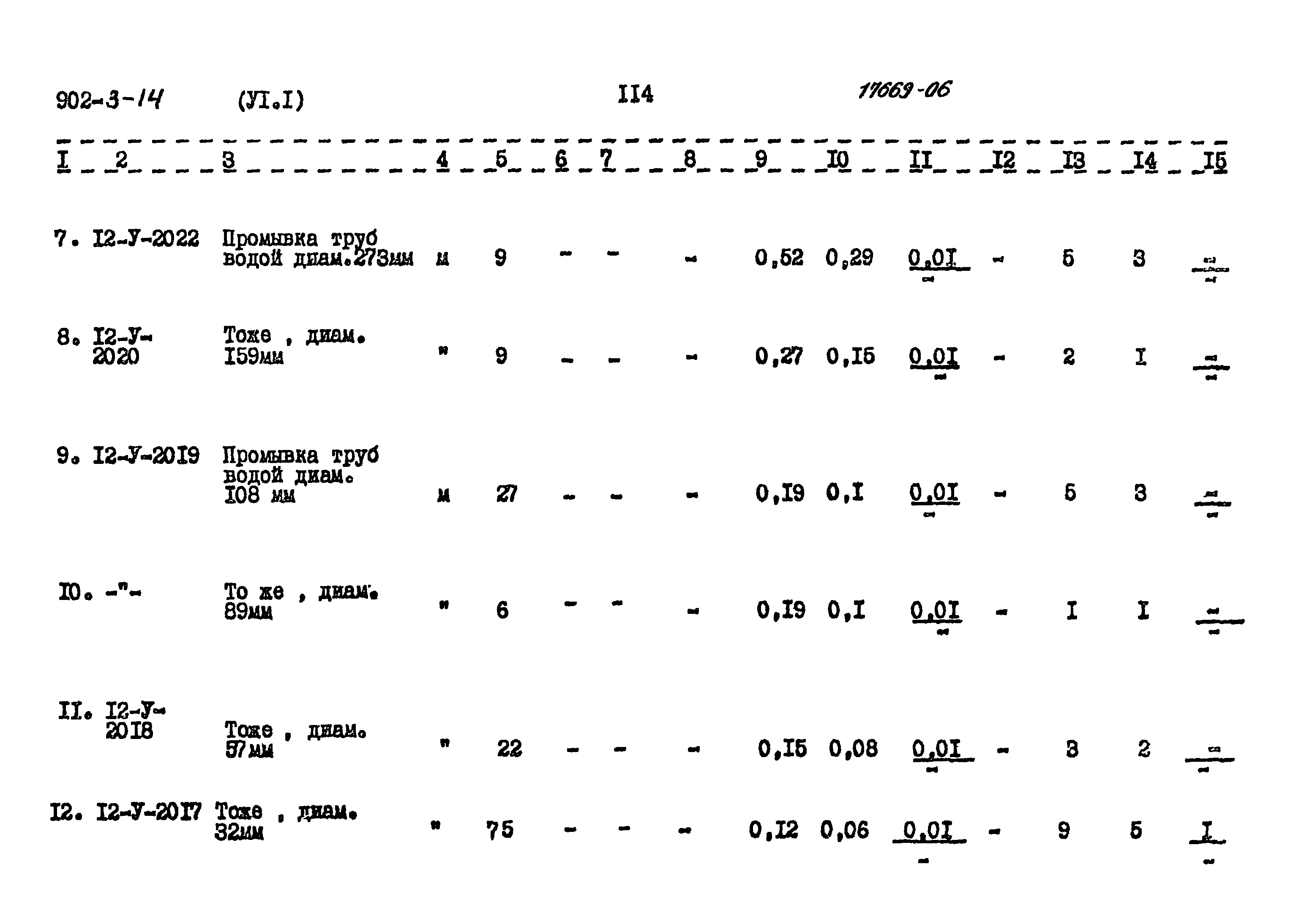 Типовой проект 902-3-14