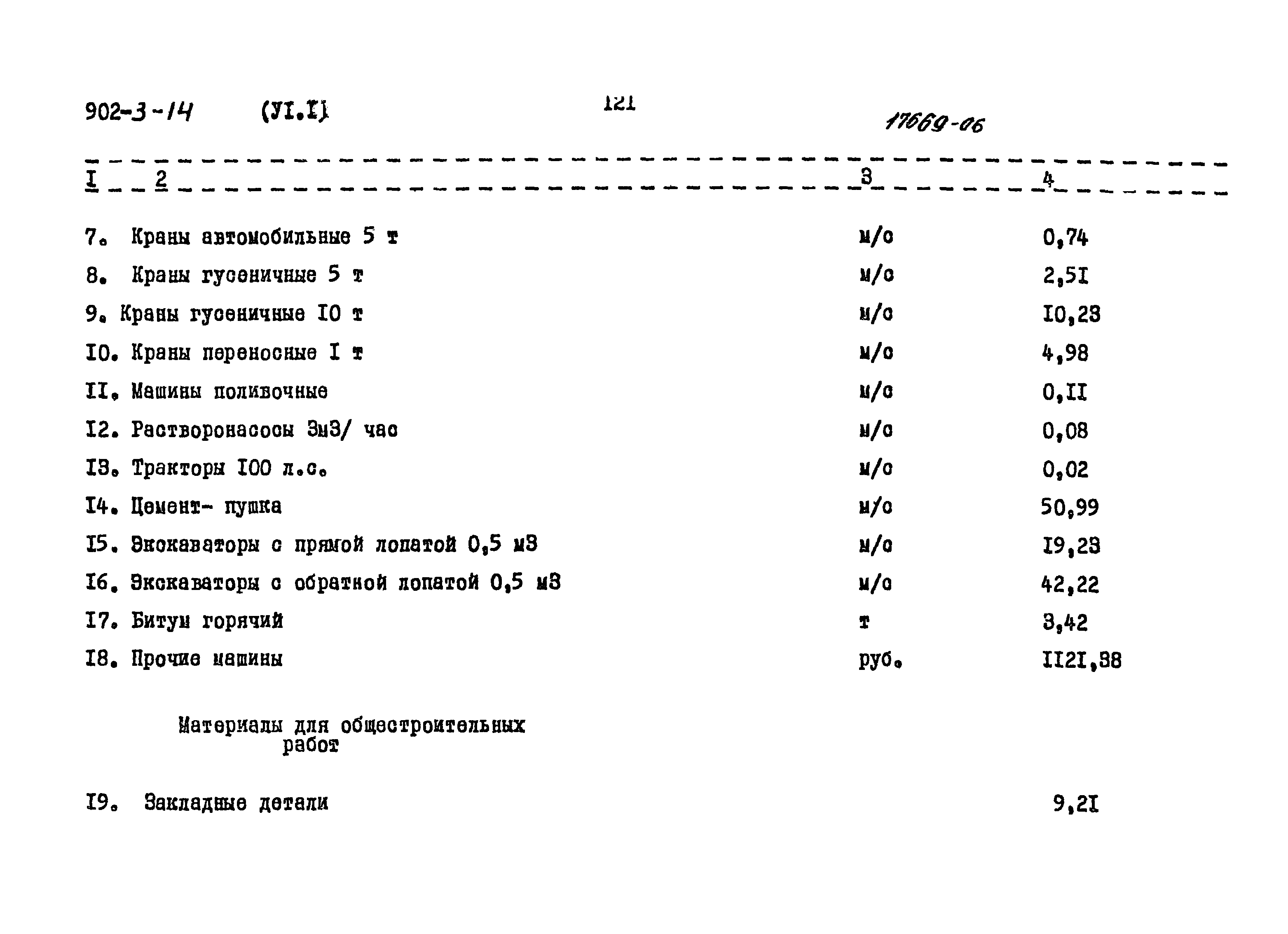 Типовой проект 902-3-14