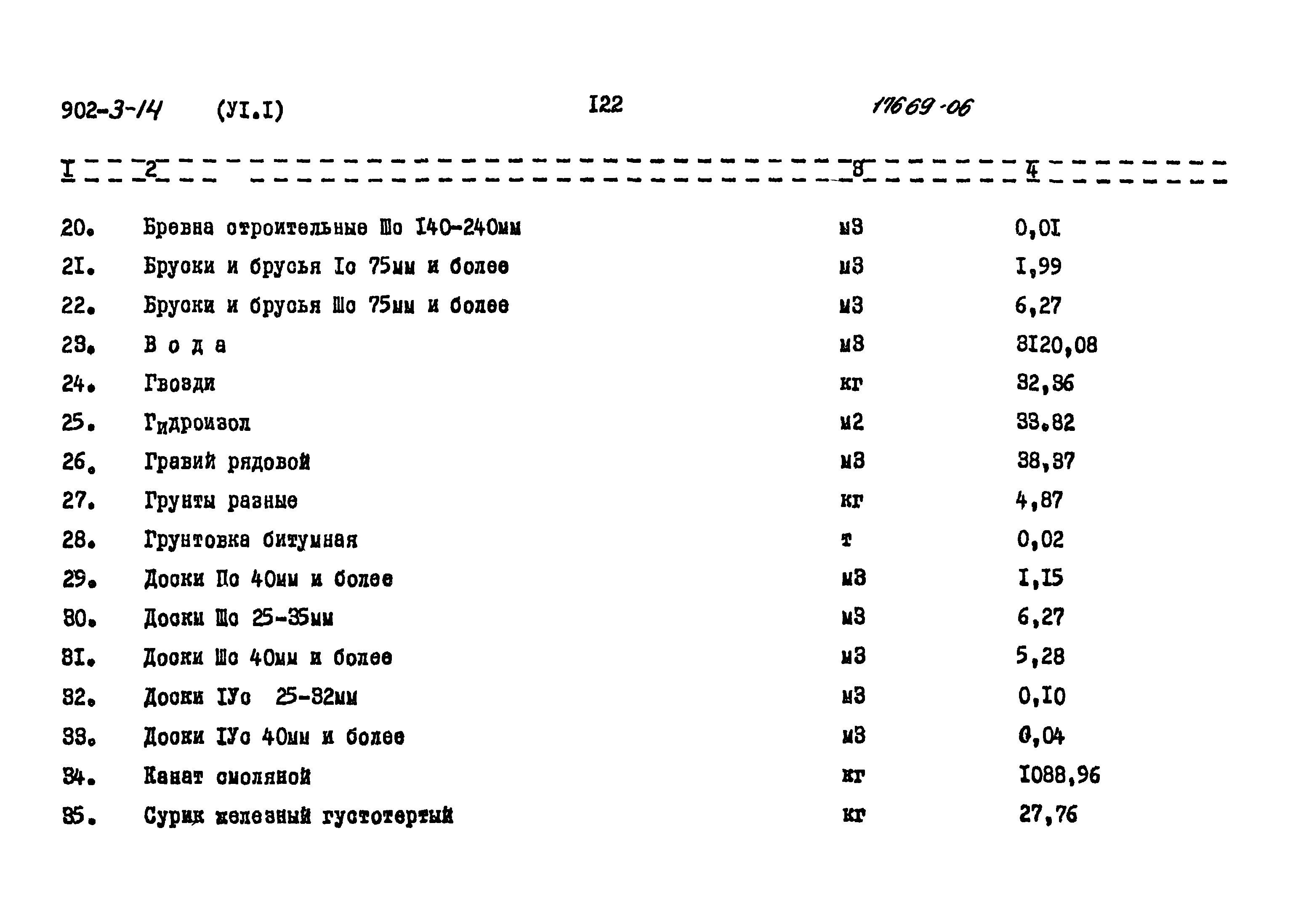 Типовой проект 902-3-14