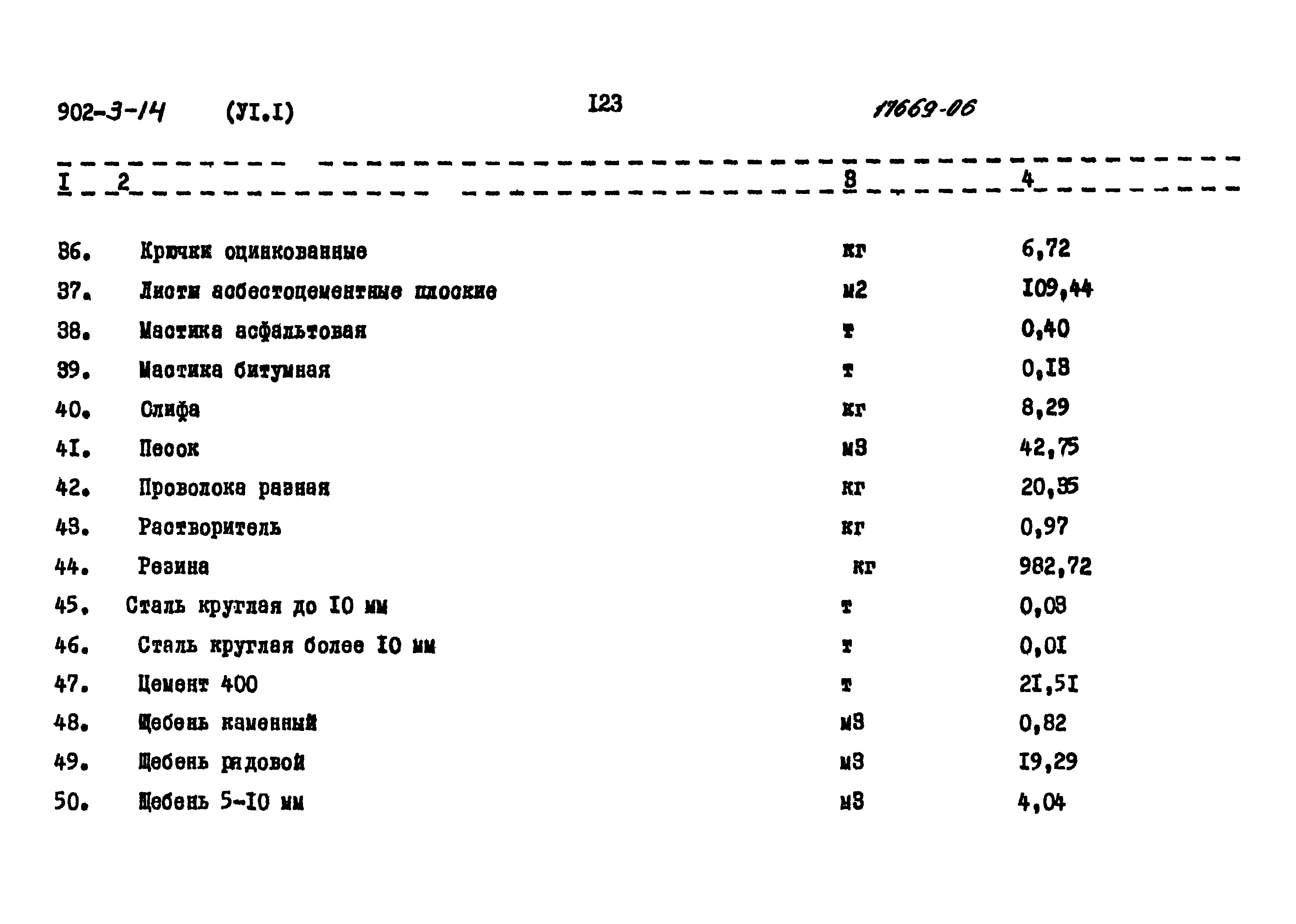 Типовой проект 902-3-14