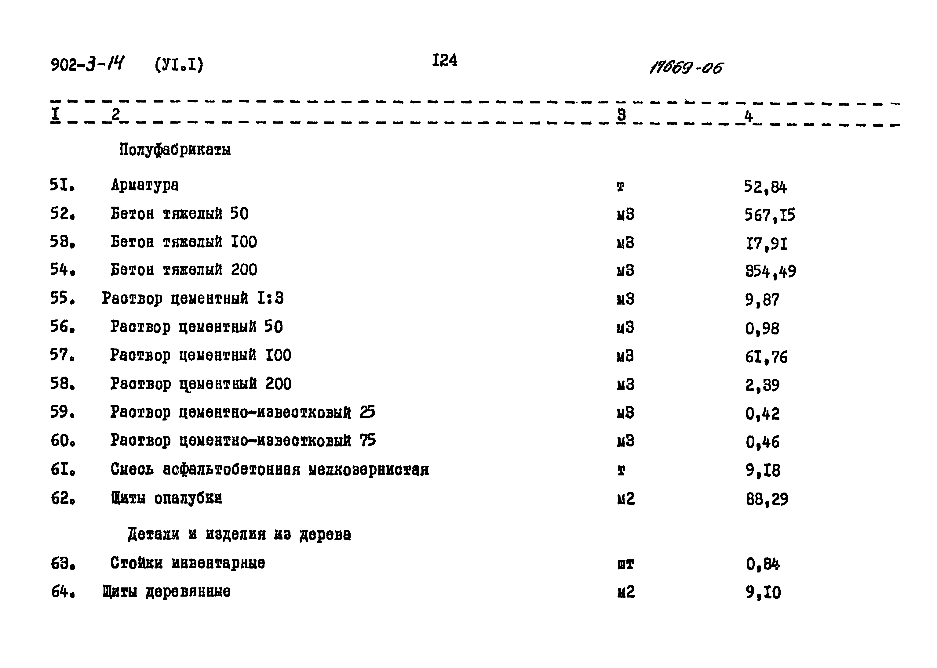 Типовой проект 902-3-14