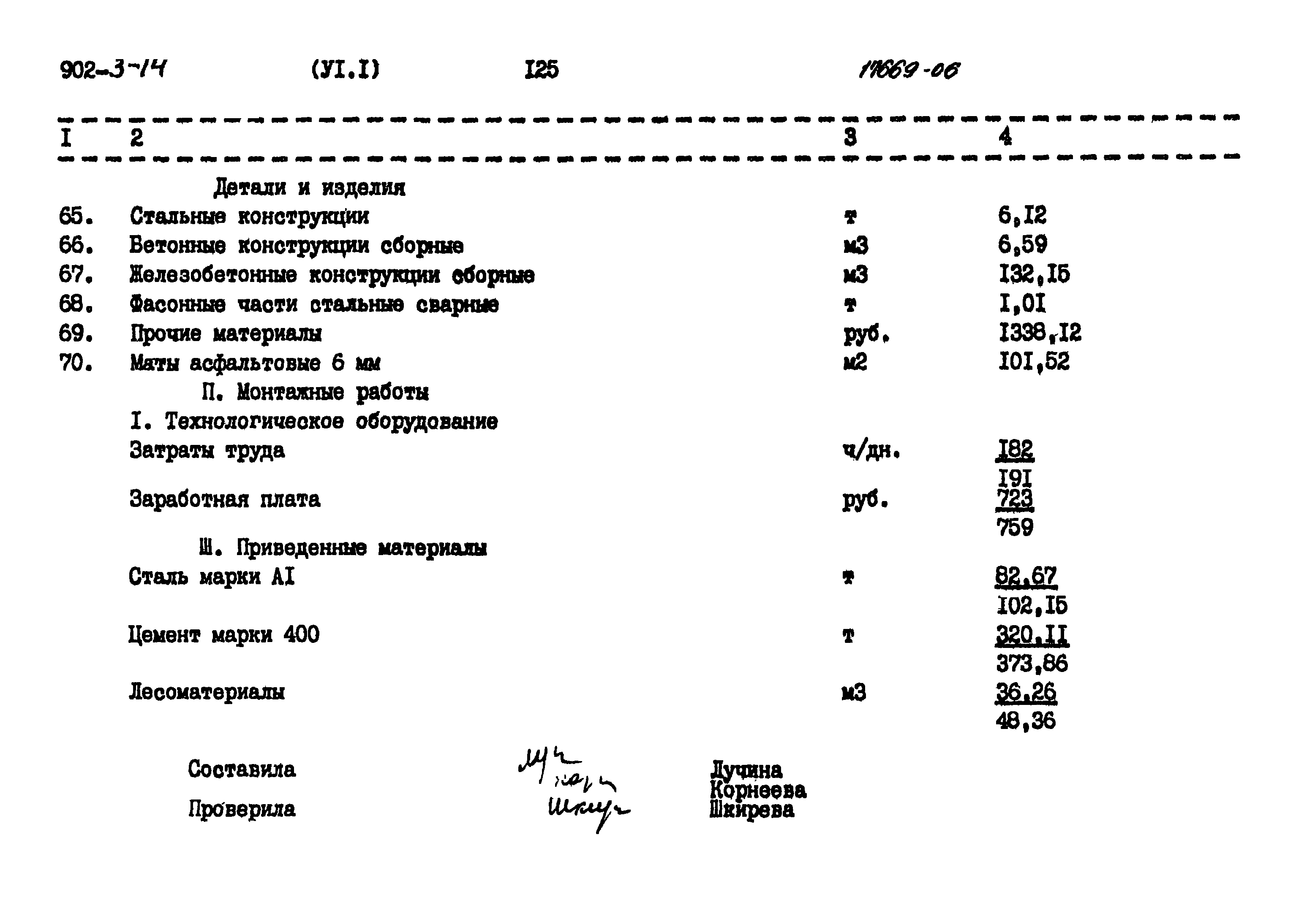 Типовой проект 902-3-14