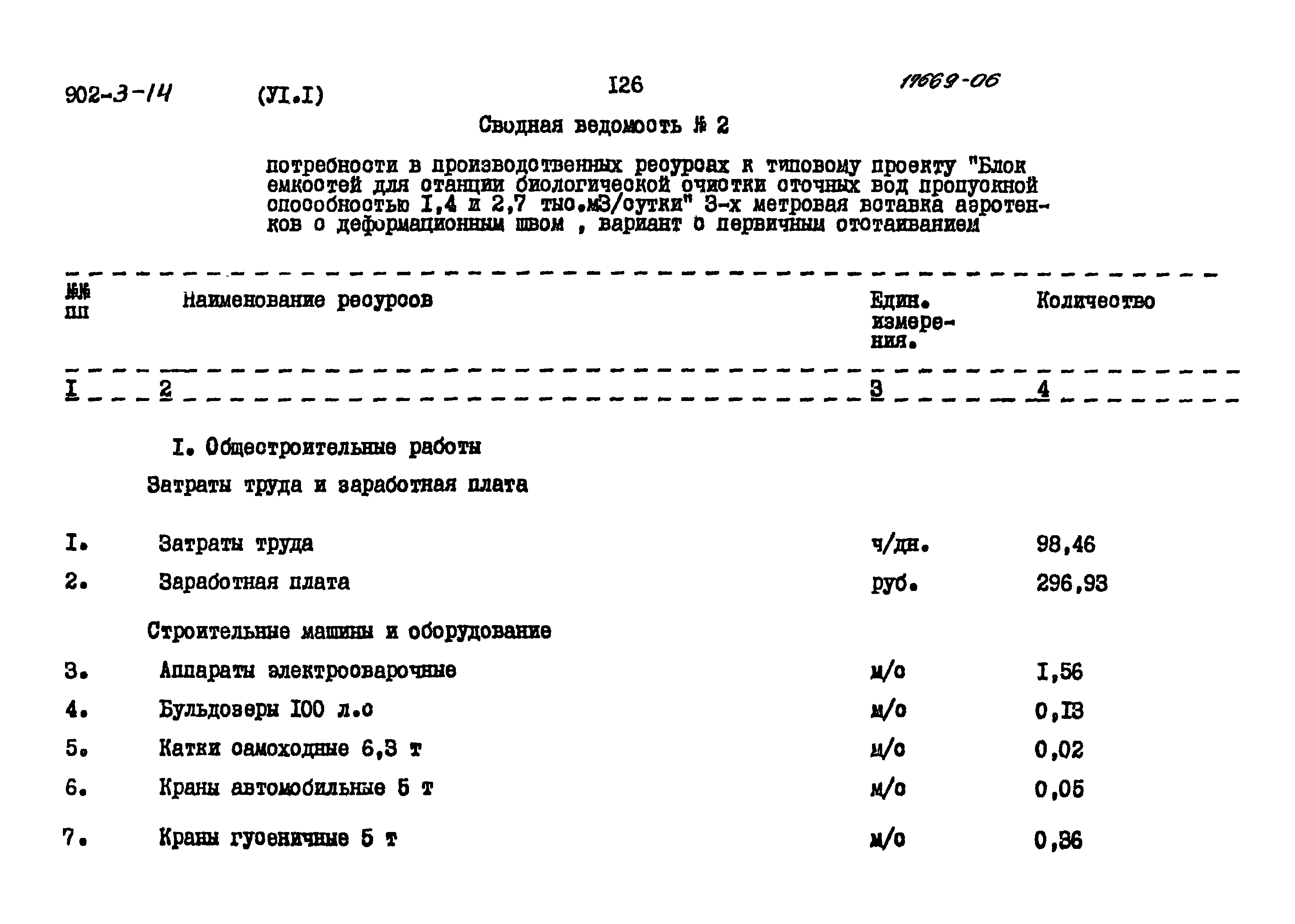 Типовой проект 902-3-14