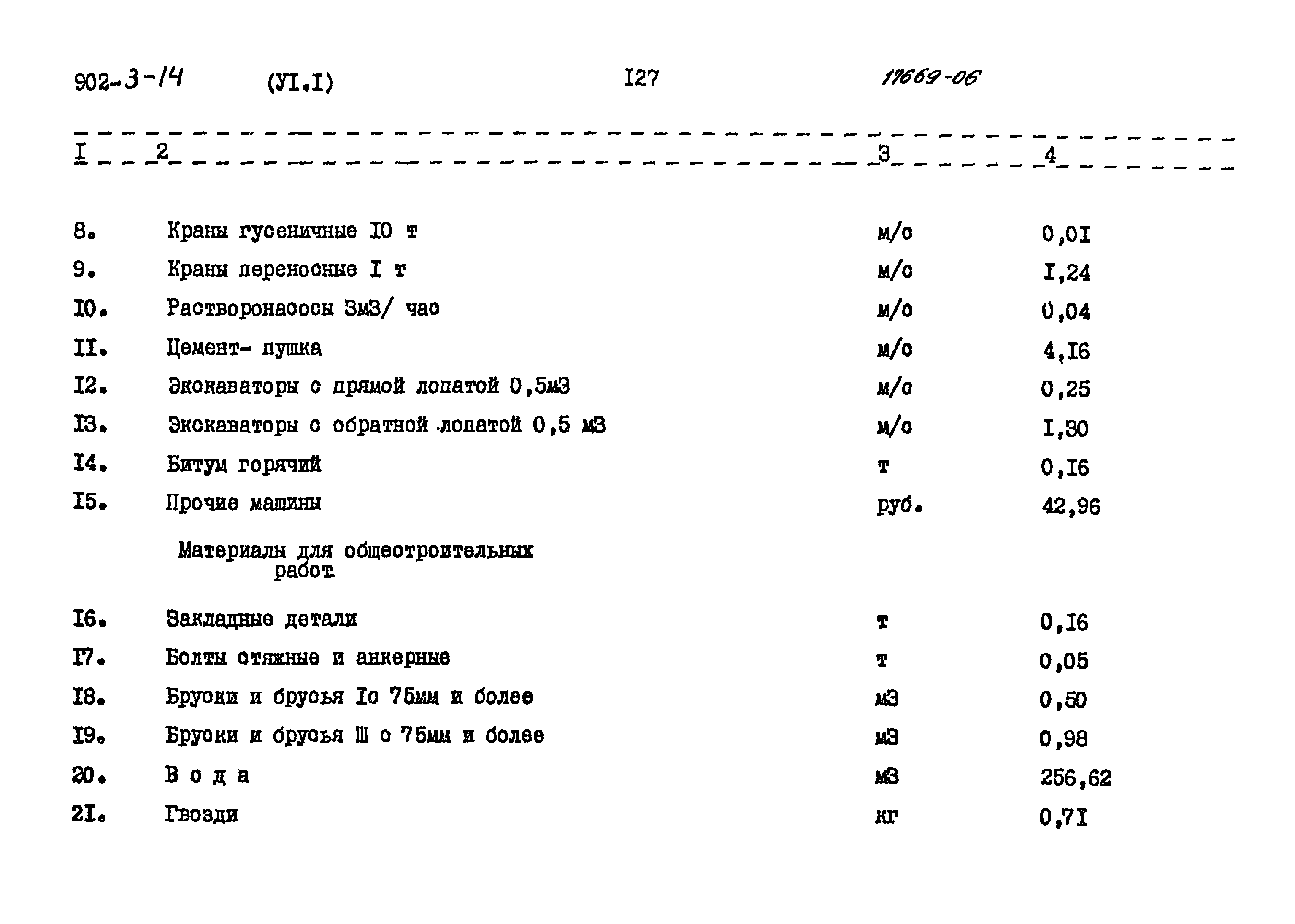 Типовой проект 902-3-14