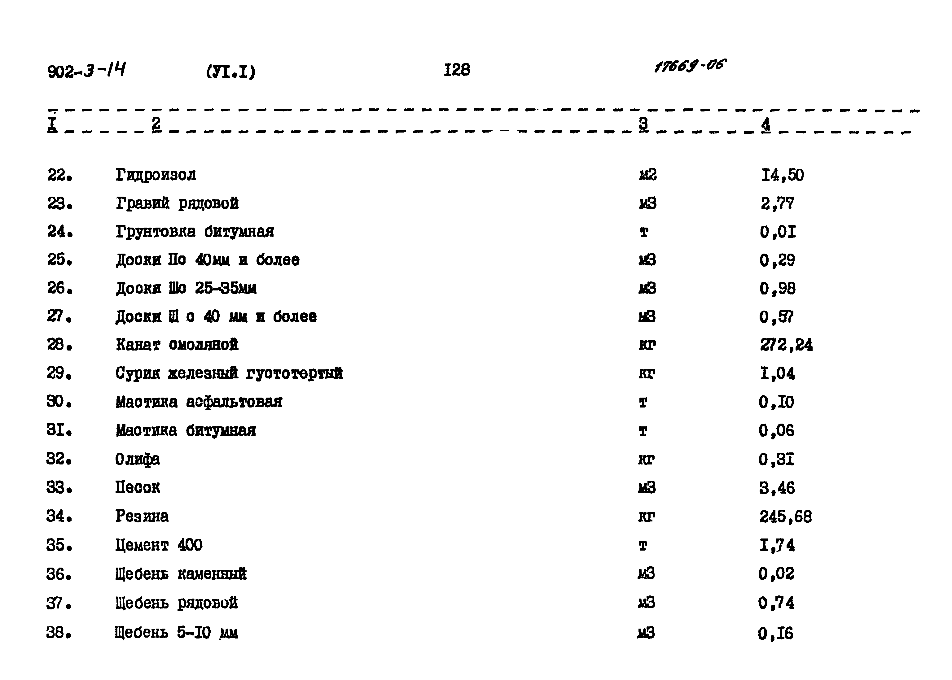 Типовой проект 902-3-14