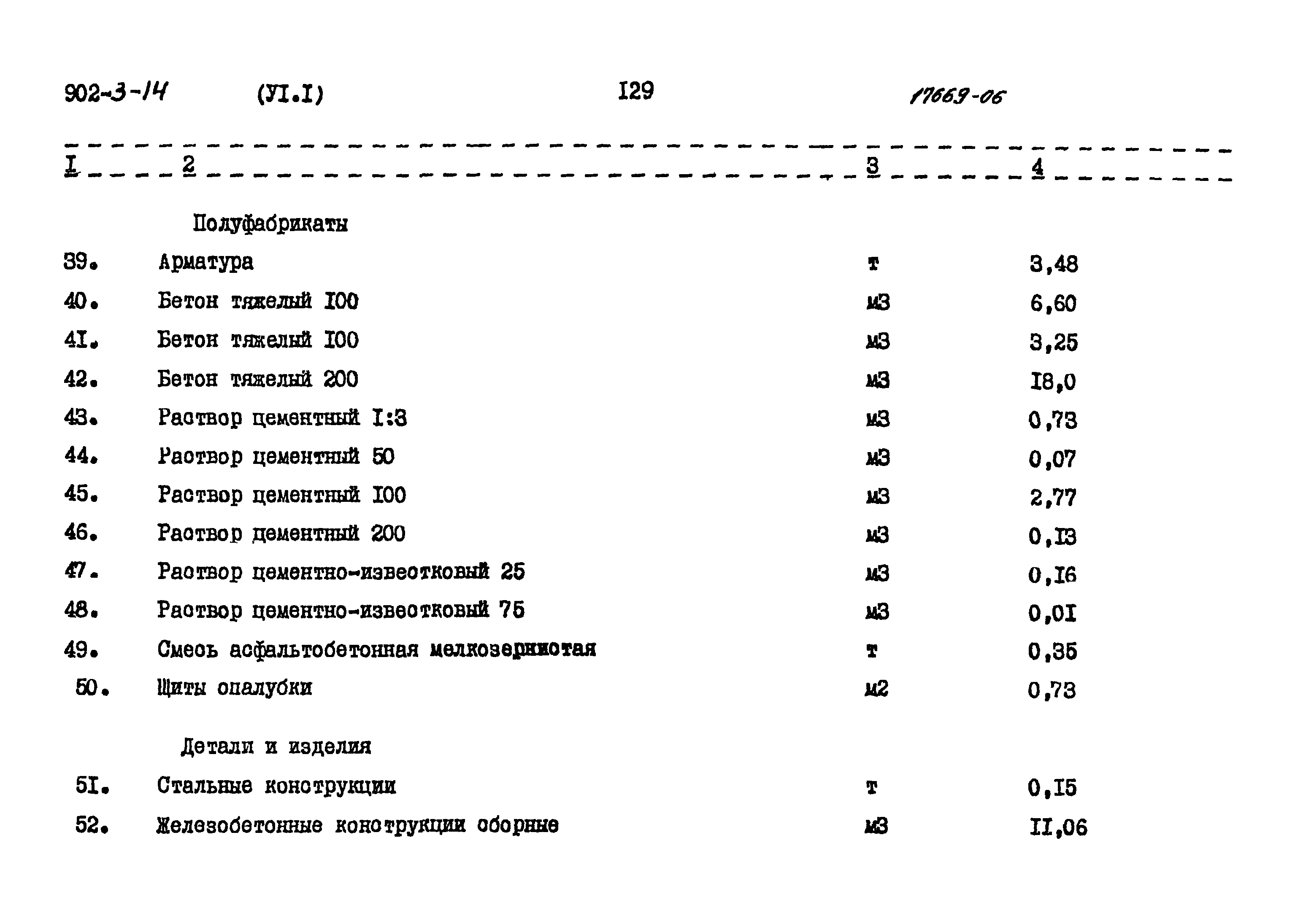 Типовой проект 902-3-14