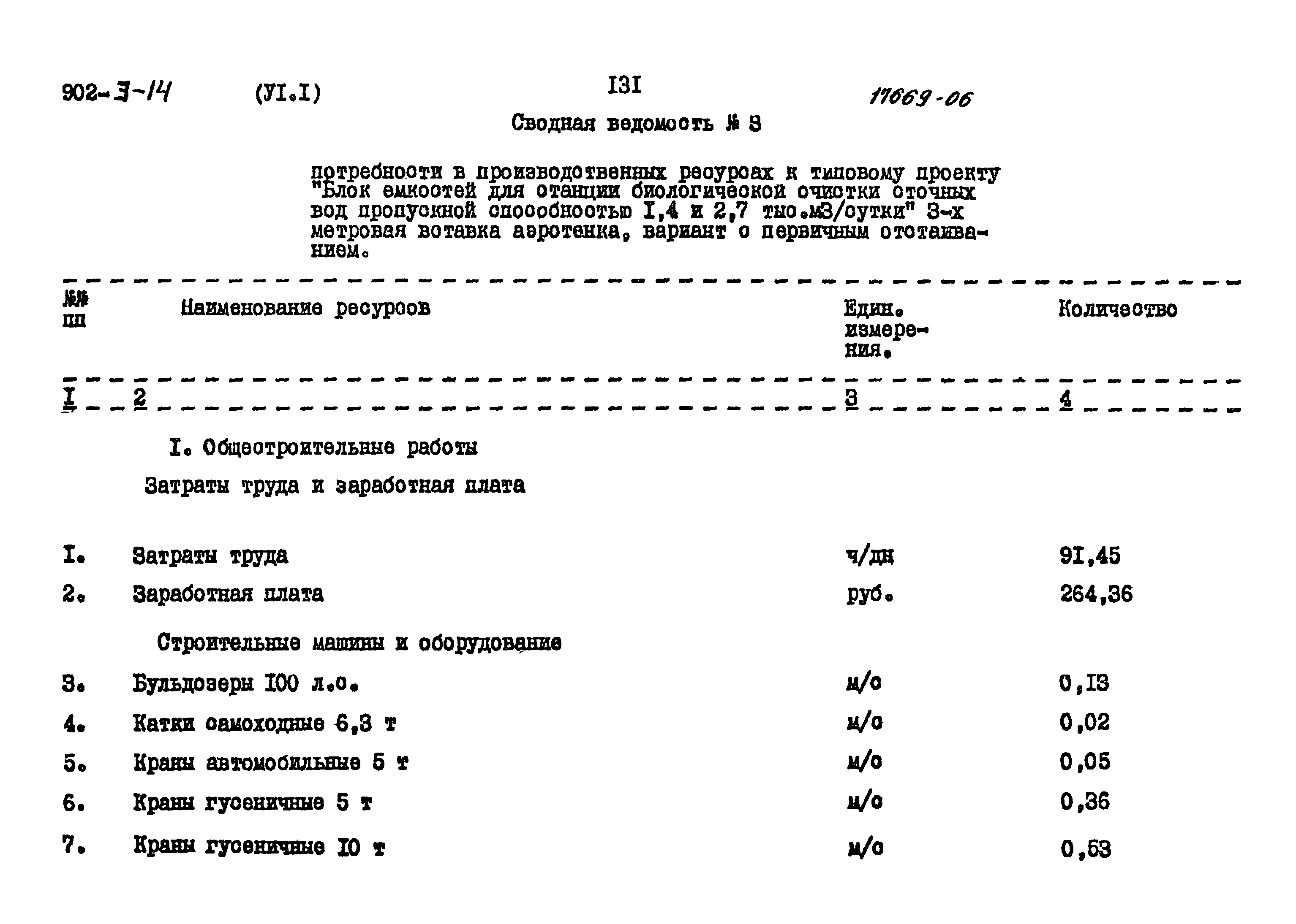 Типовой проект 902-3-14
