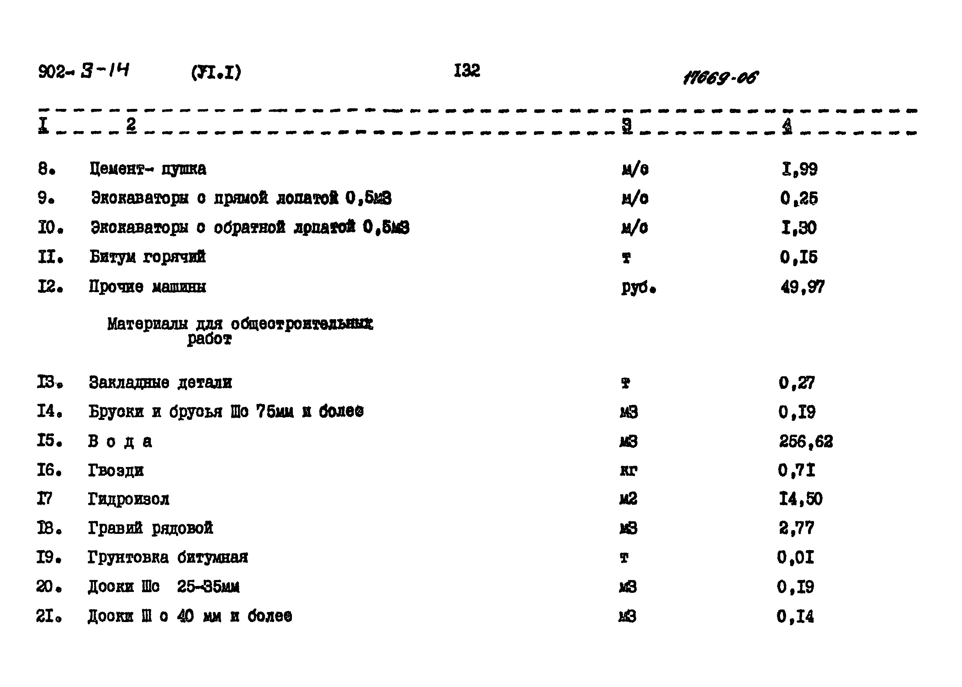 Типовой проект 902-3-14