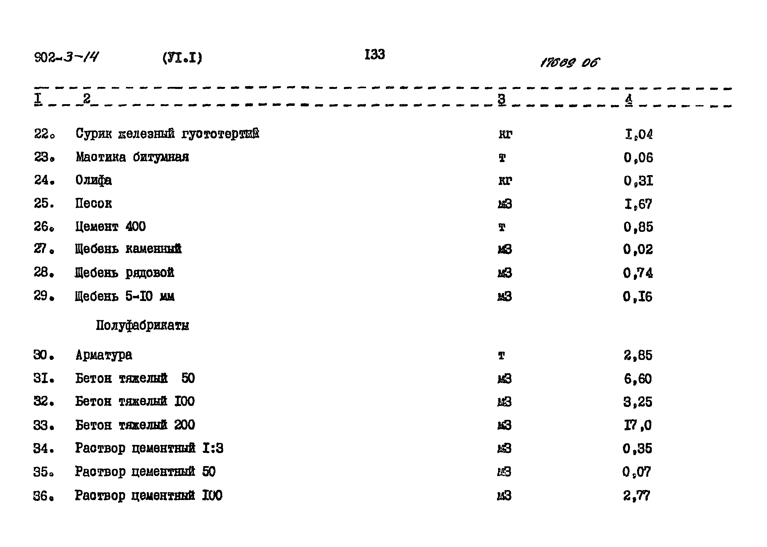 Типовой проект 902-3-14