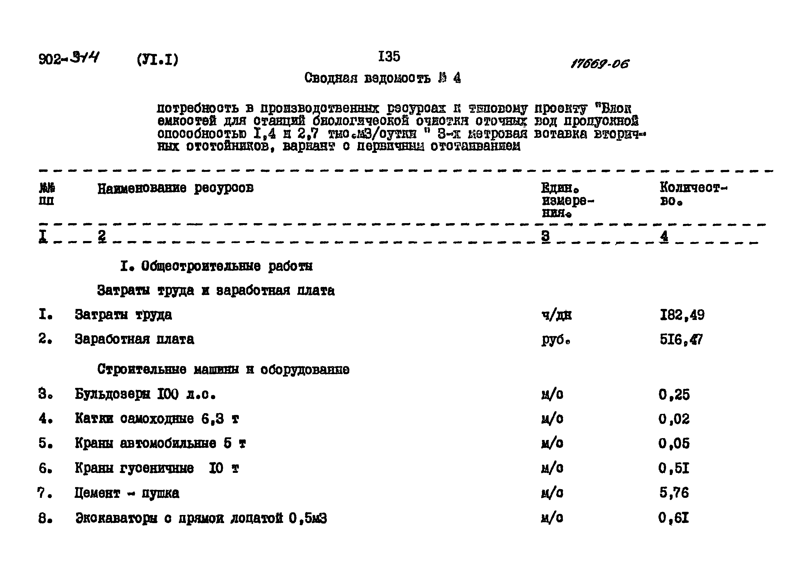 Типовой проект 902-3-14
