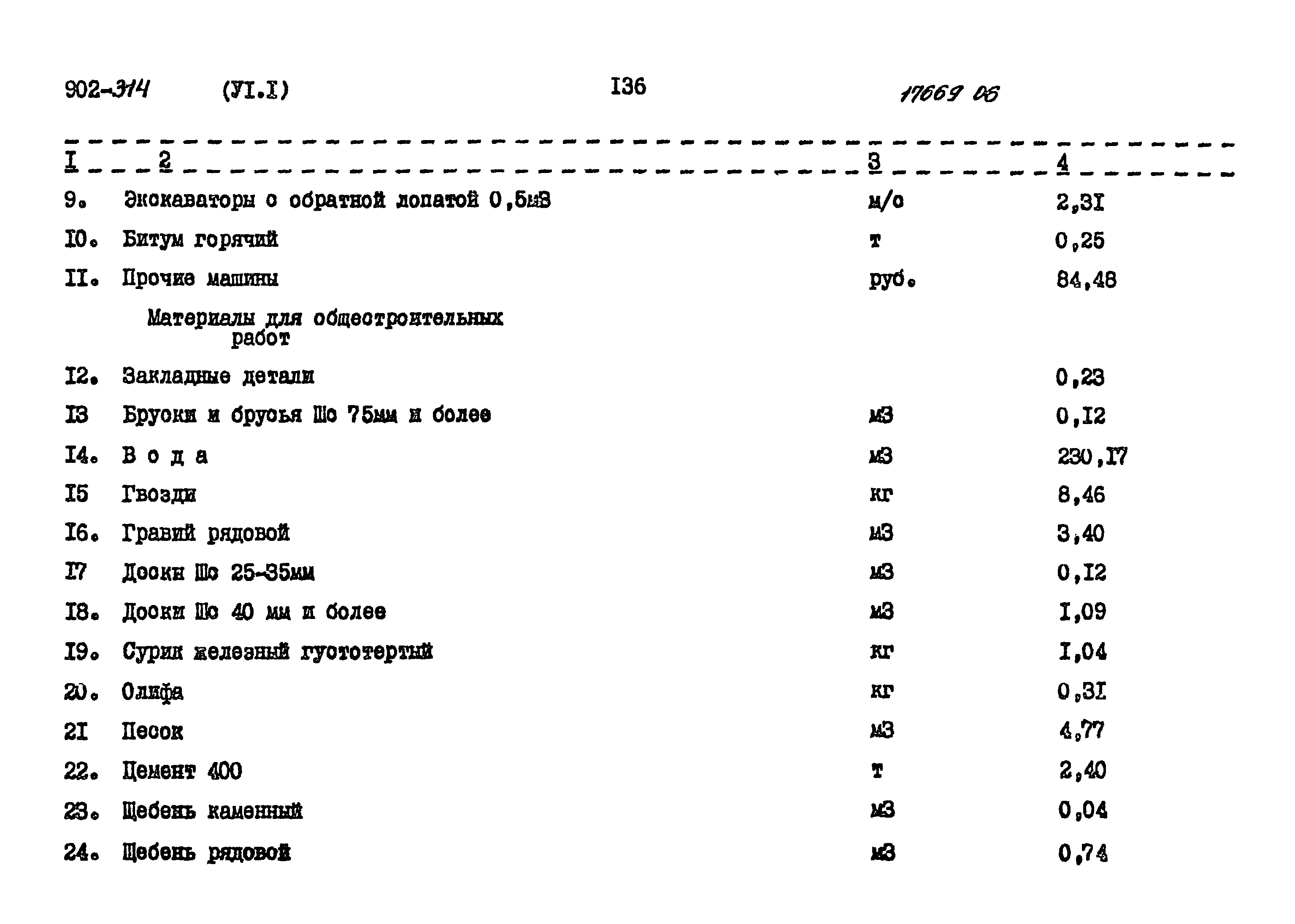Типовой проект 902-3-14