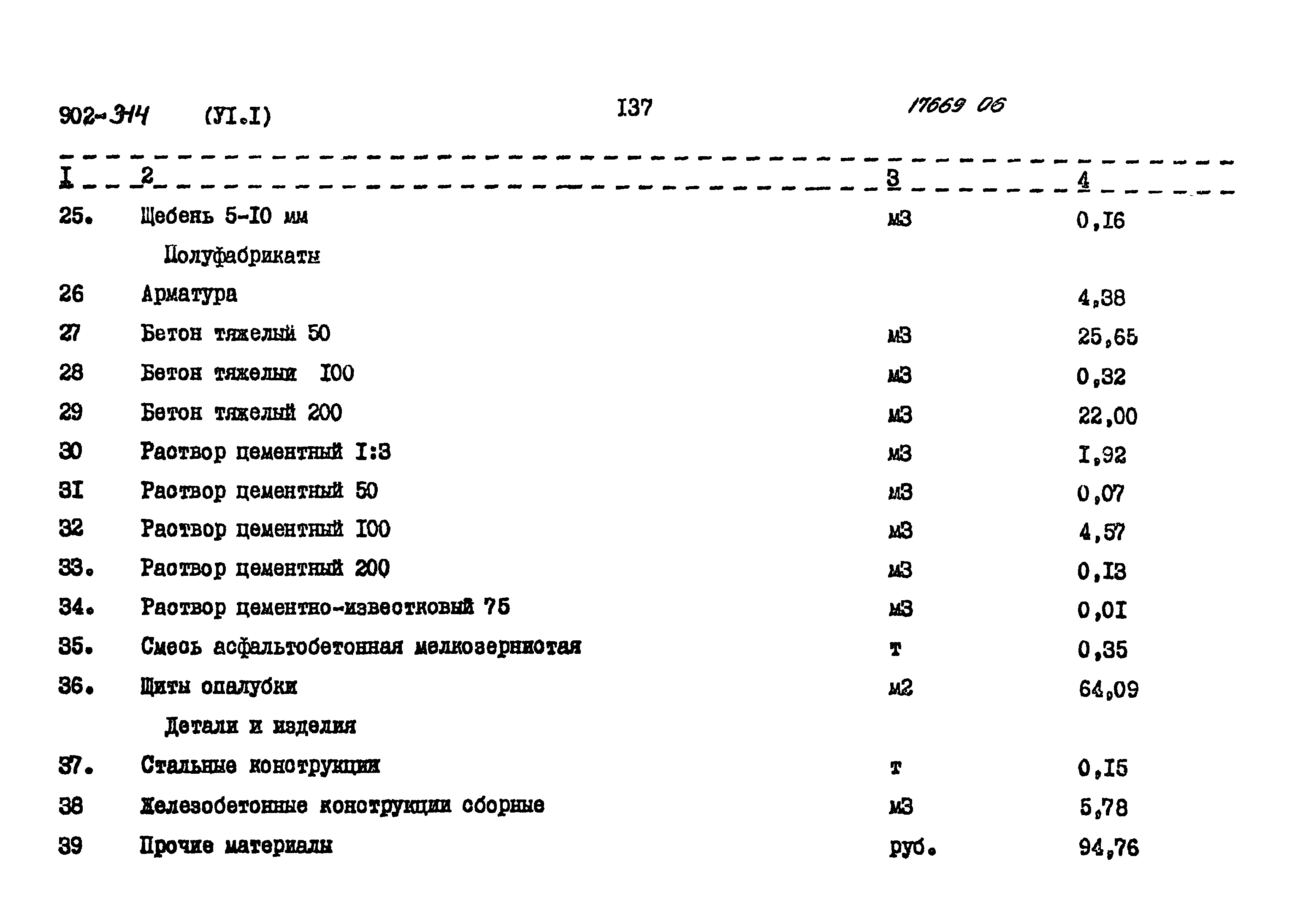Типовой проект 902-3-14