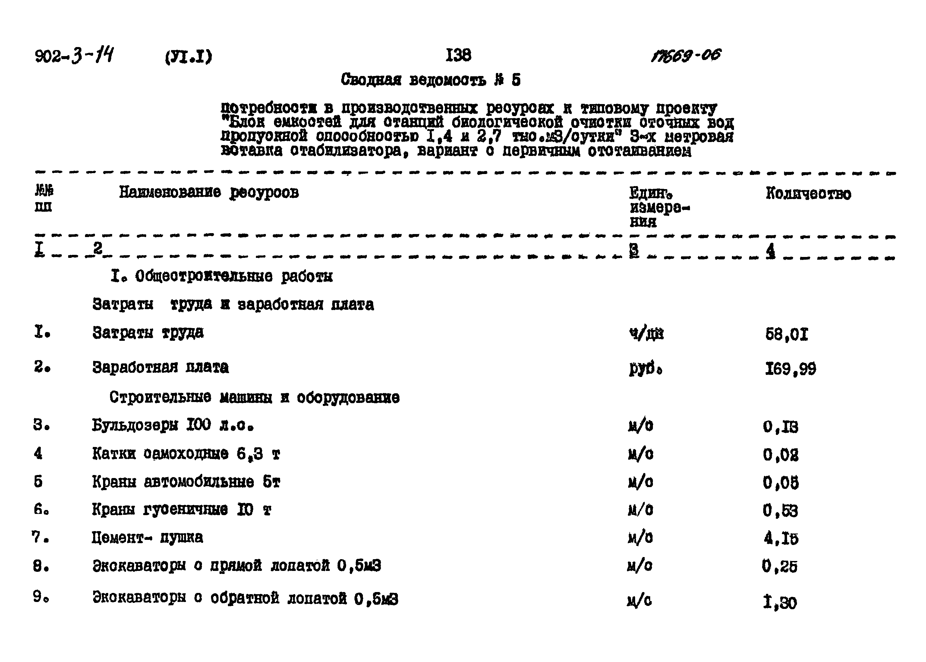 Типовой проект 902-3-14