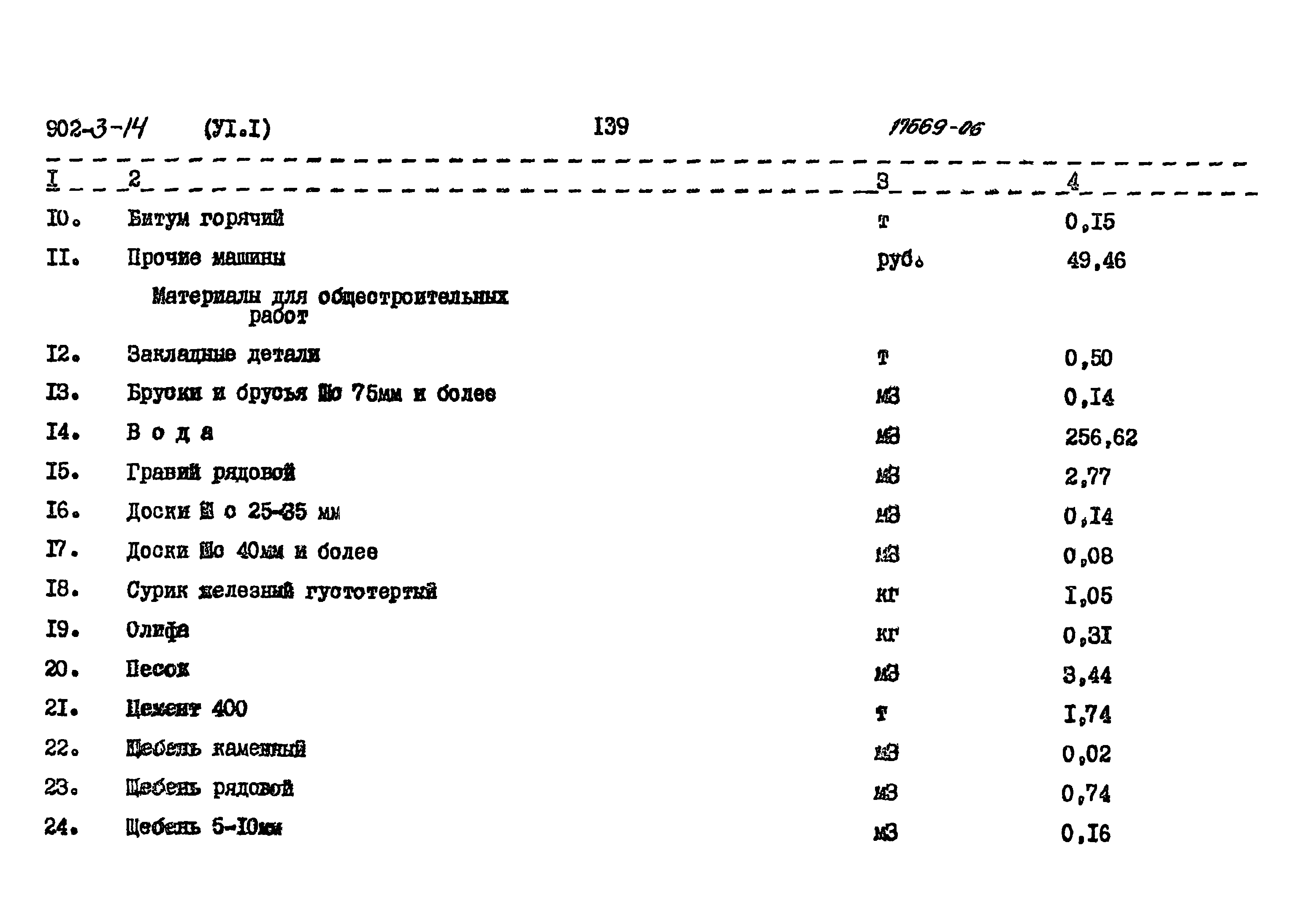 Типовой проект 902-3-14