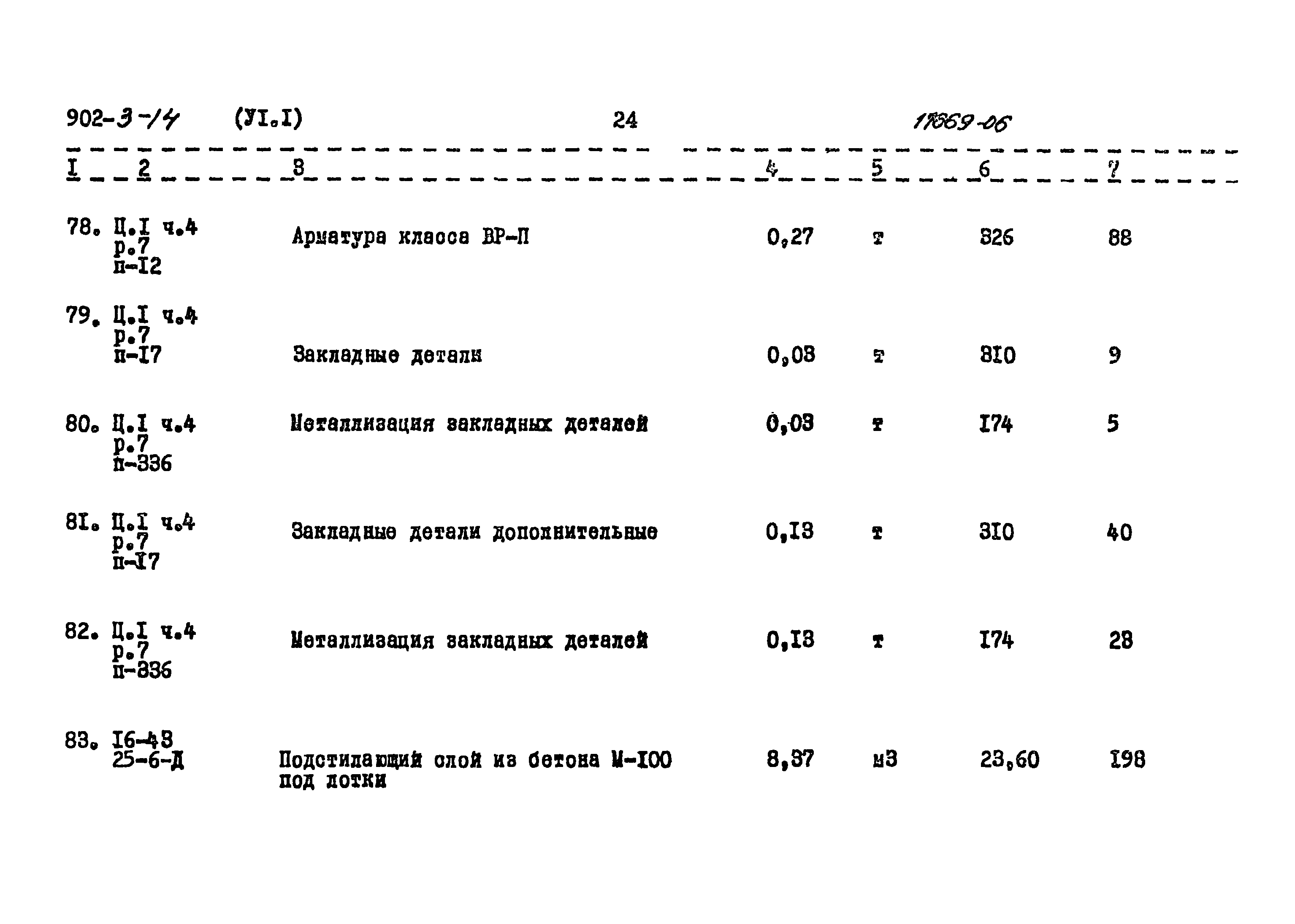 Типовой проект 902-3-14
