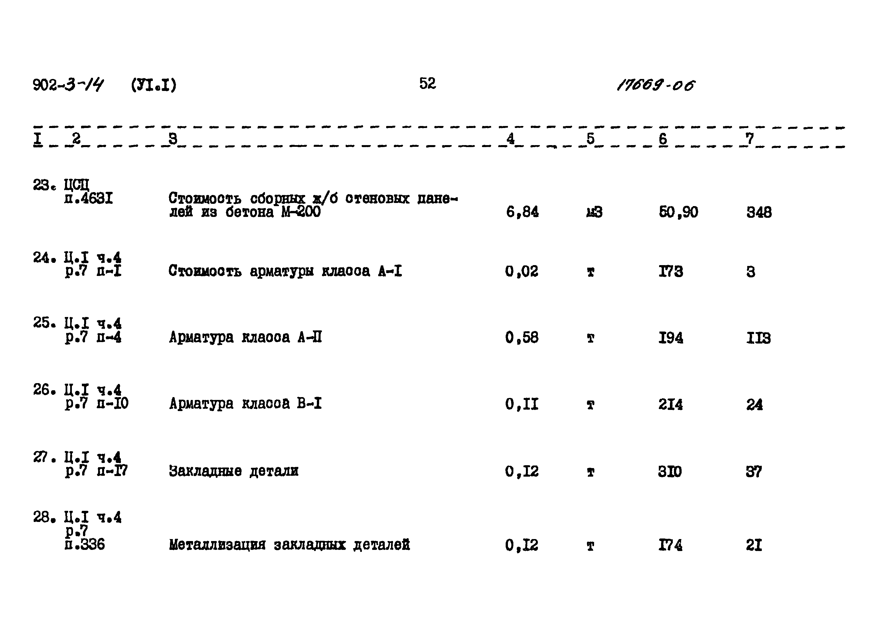 Типовой проект 902-3-14