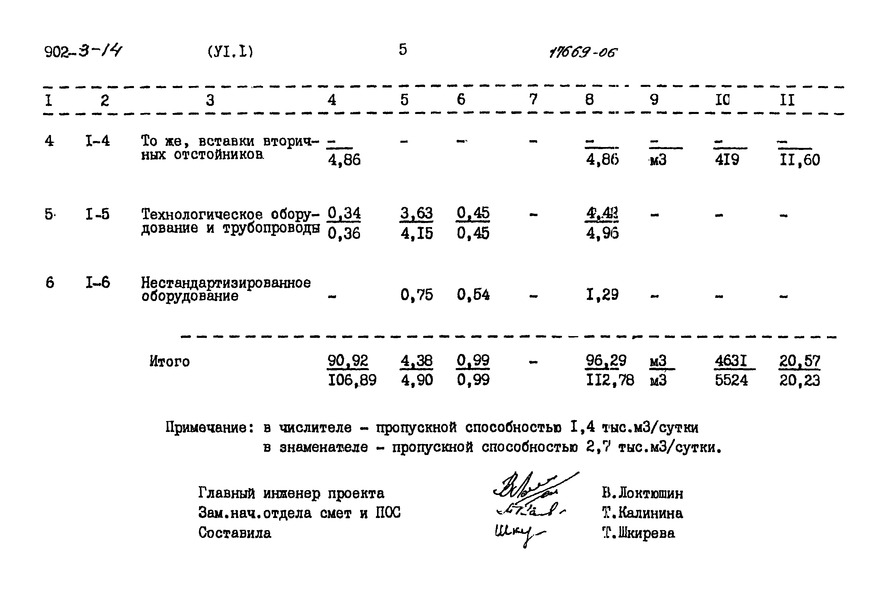 Типовой проект 902-3-14