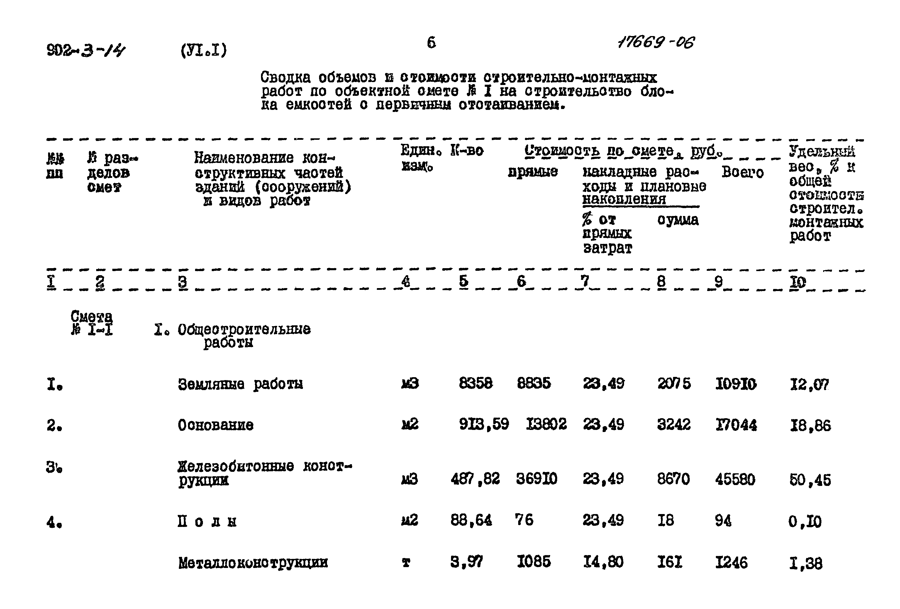 Типовой проект 902-3-14