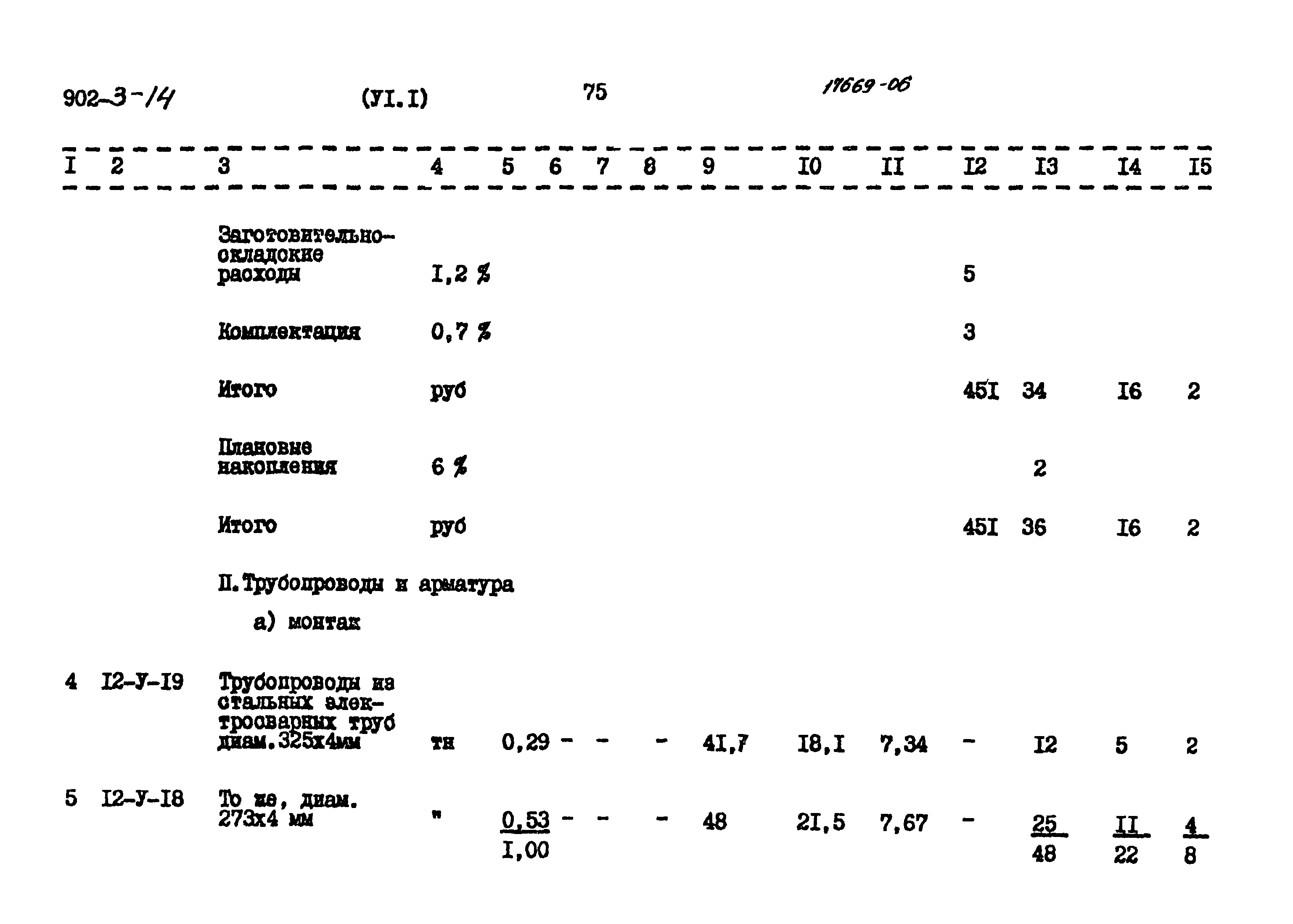 Типовой проект 902-3-14
