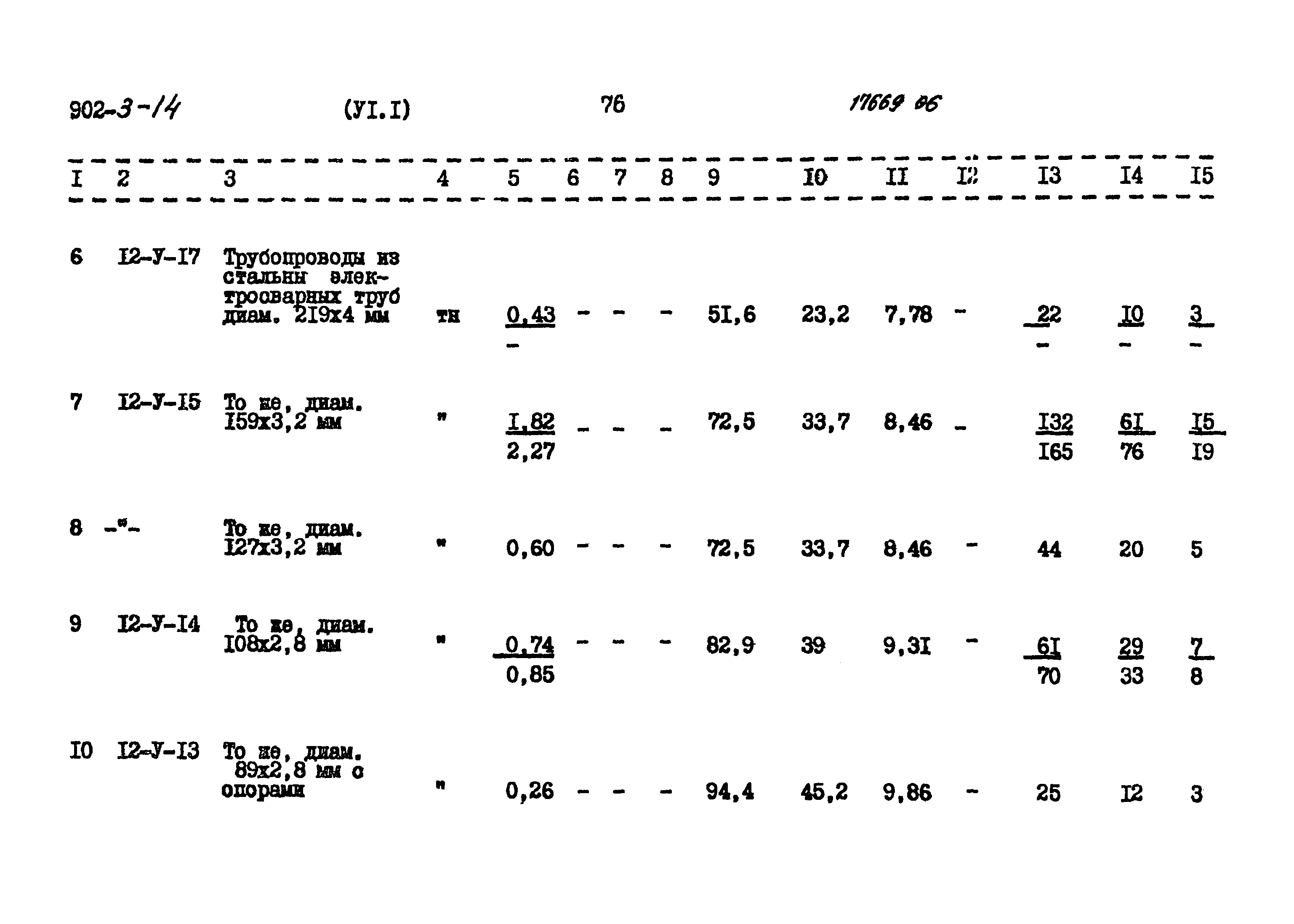Типовой проект 902-3-14