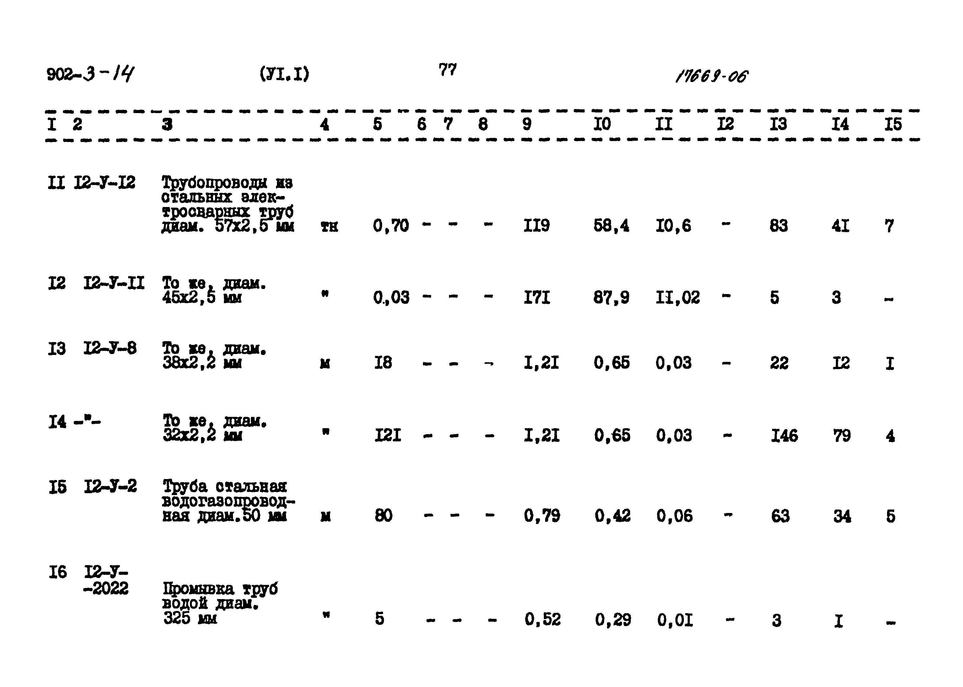 Типовой проект 902-3-14