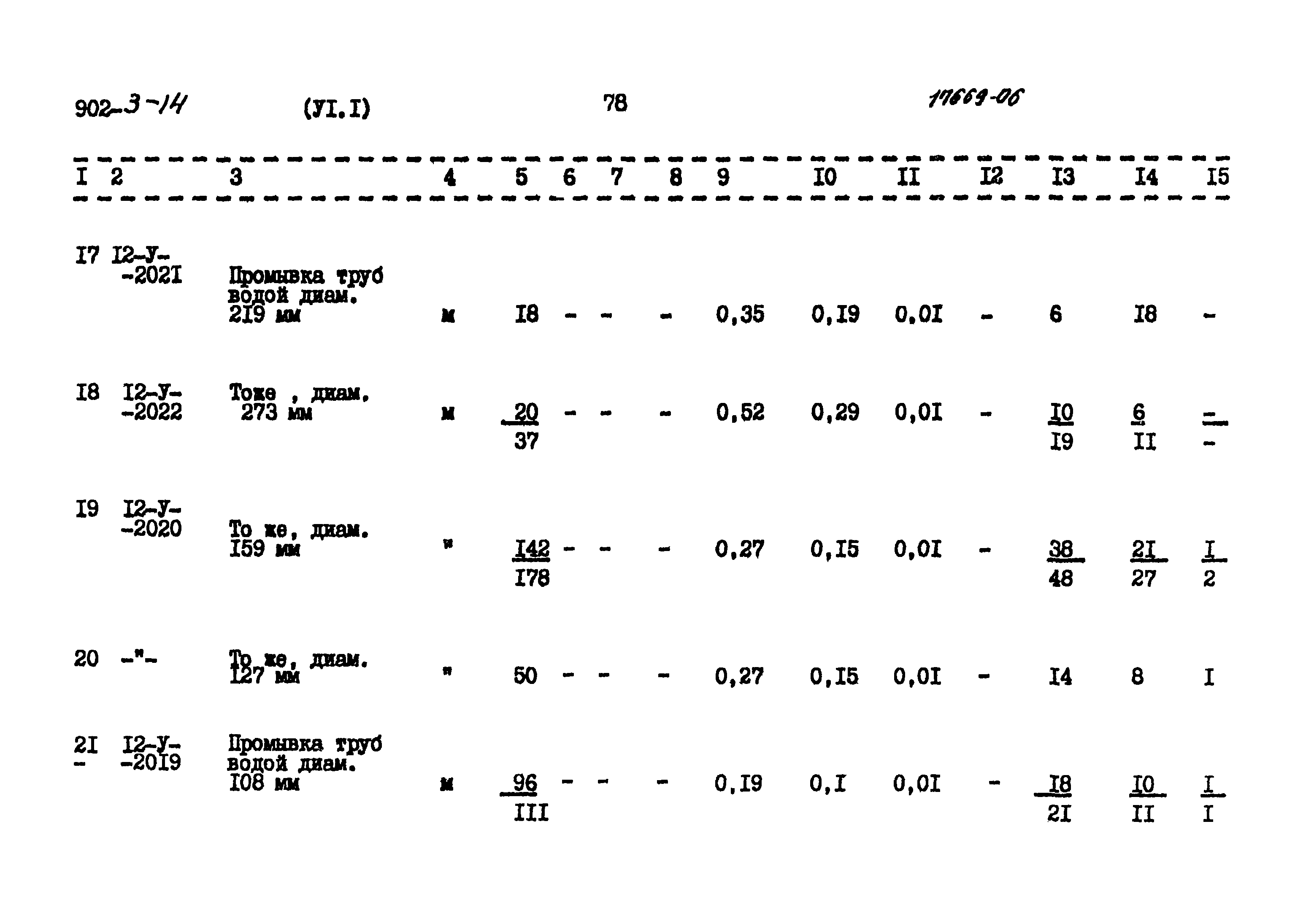 Типовой проект 902-3-14