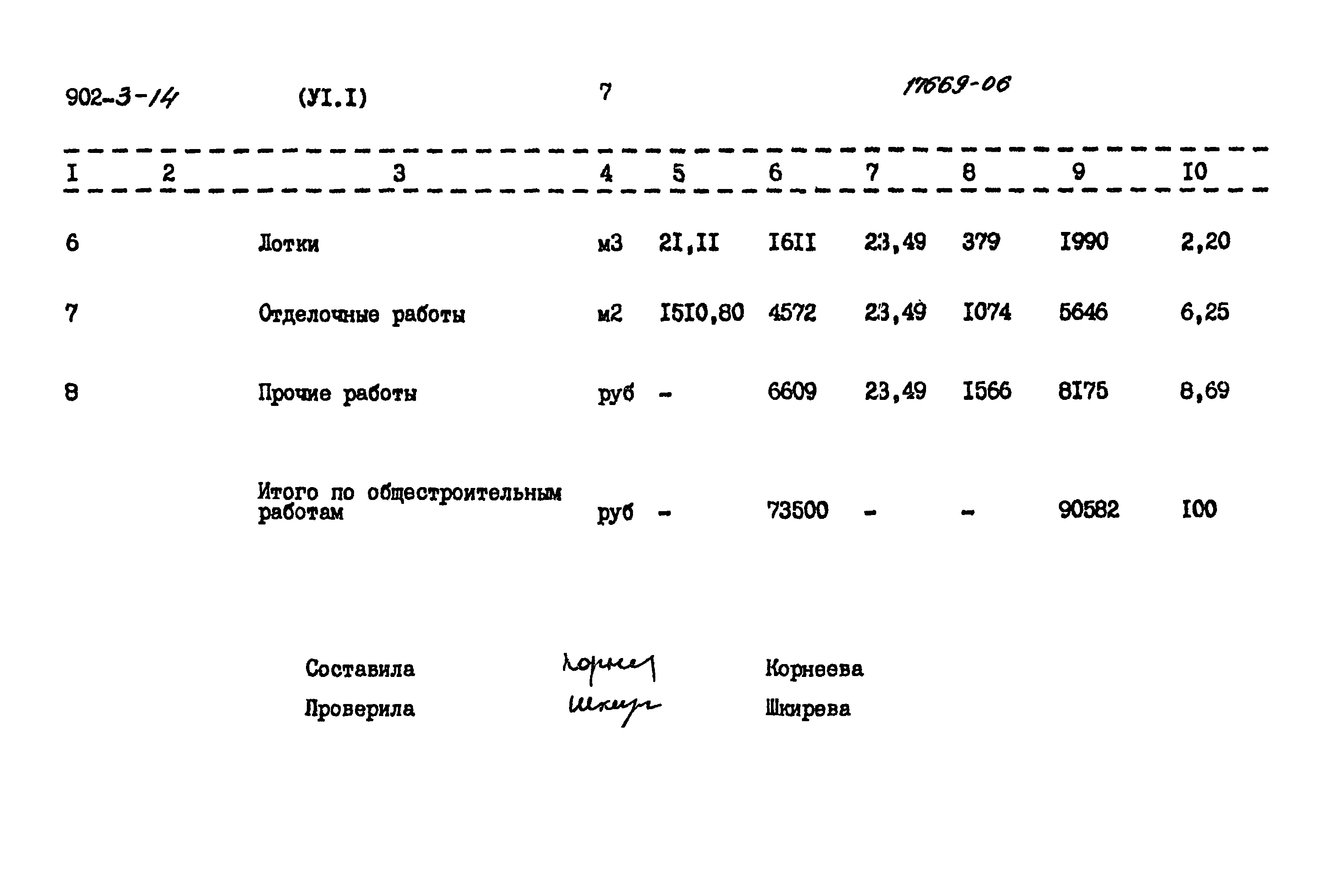 Типовой проект 902-3-14