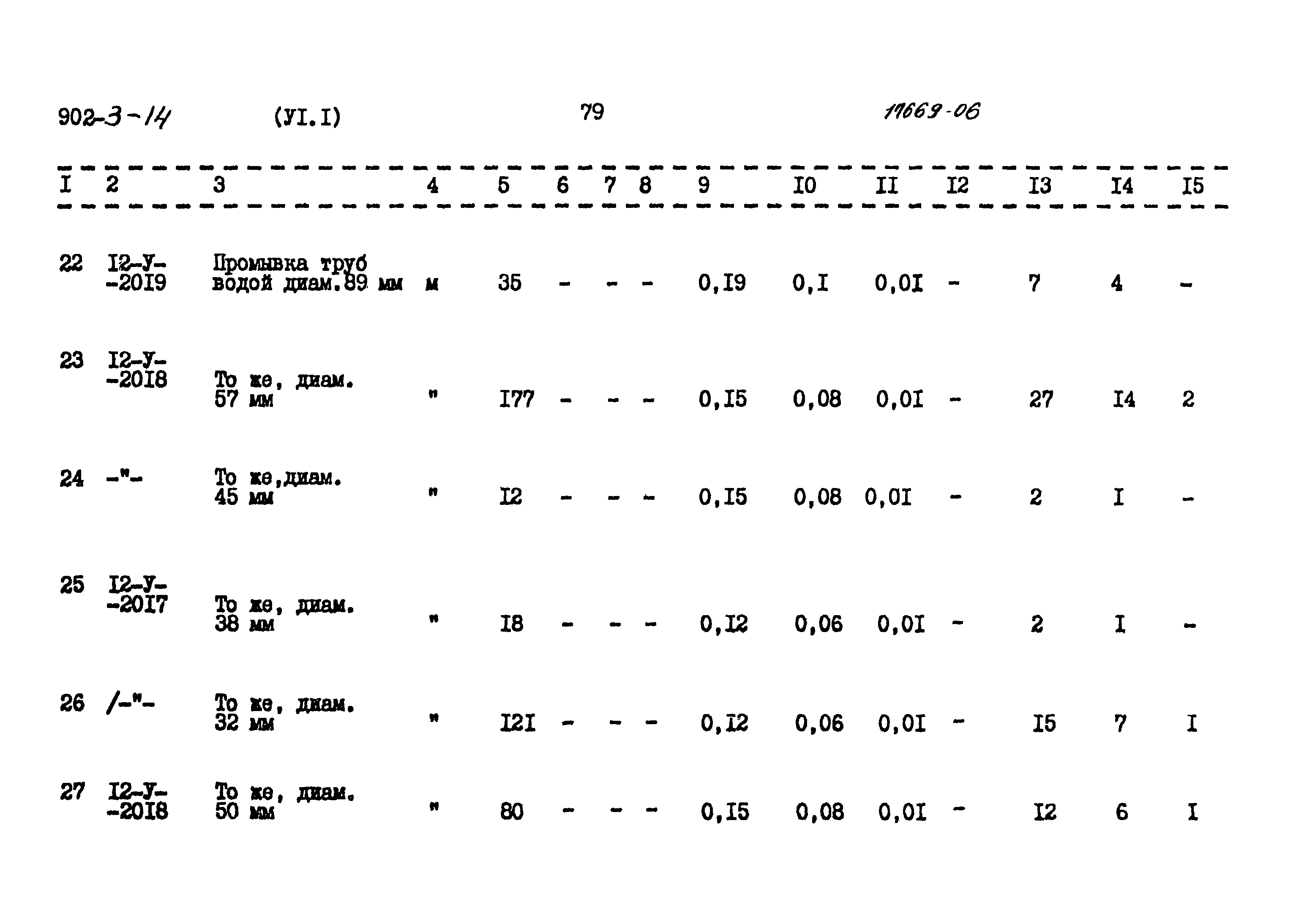 Типовой проект 902-3-14