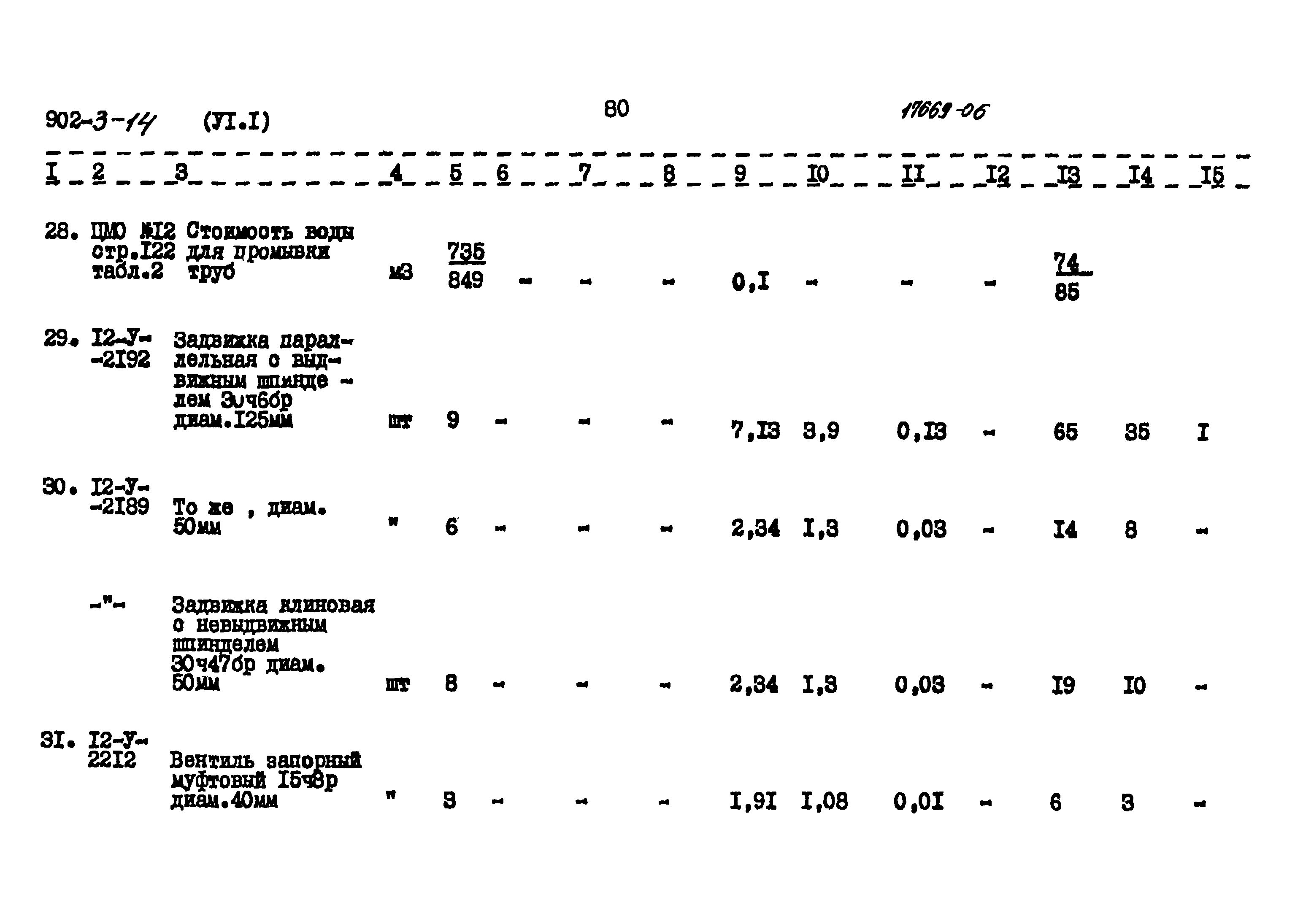 Типовой проект 902-3-14