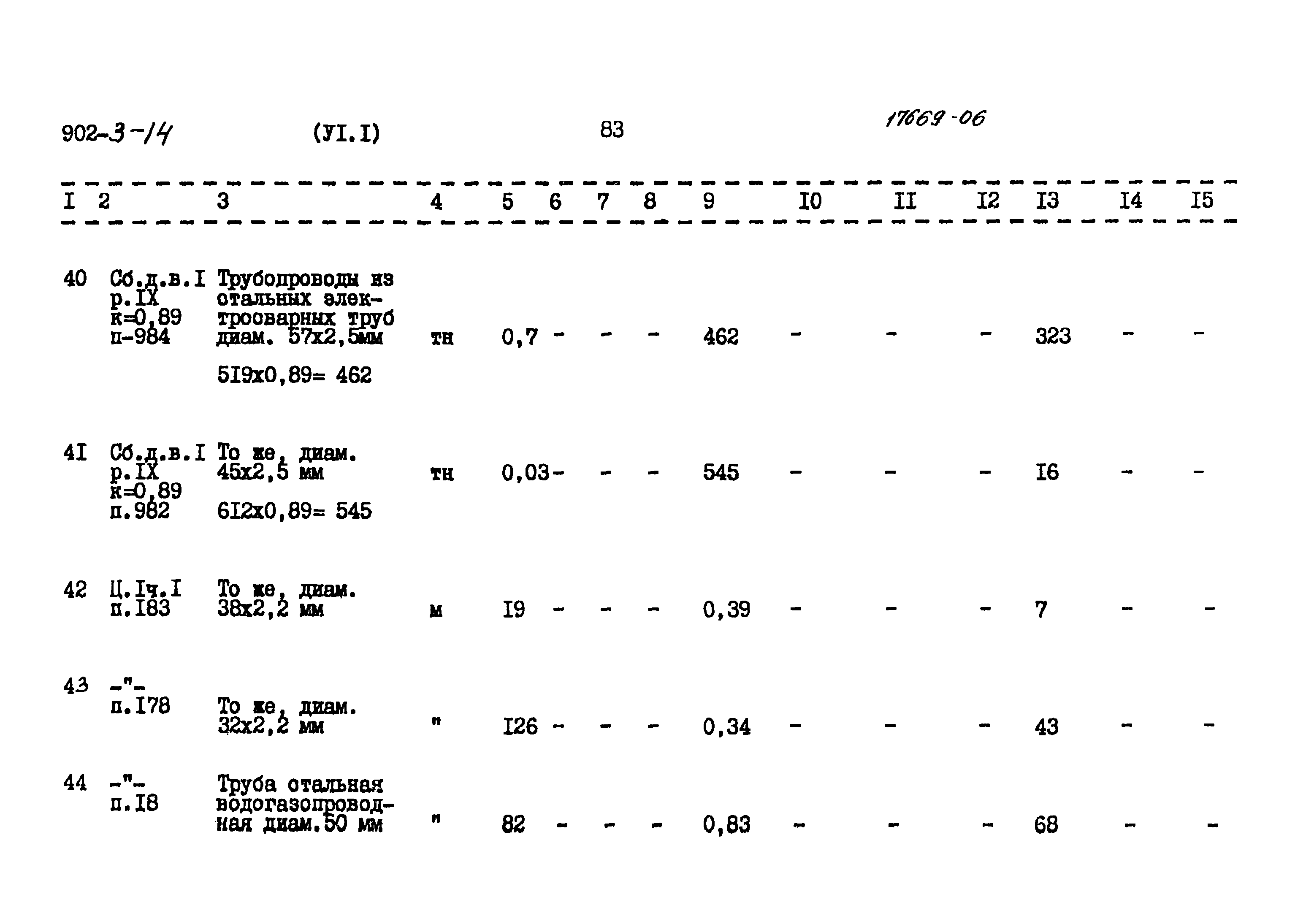 Типовой проект 902-3-14