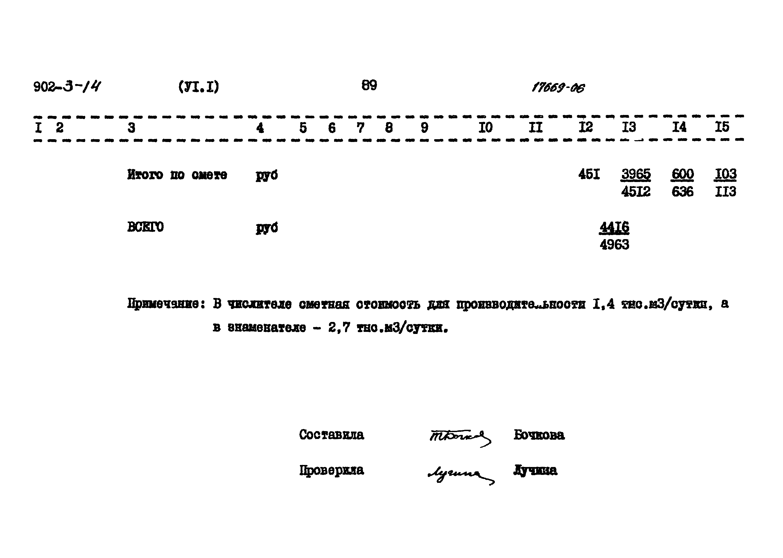 Типовой проект 902-3-14