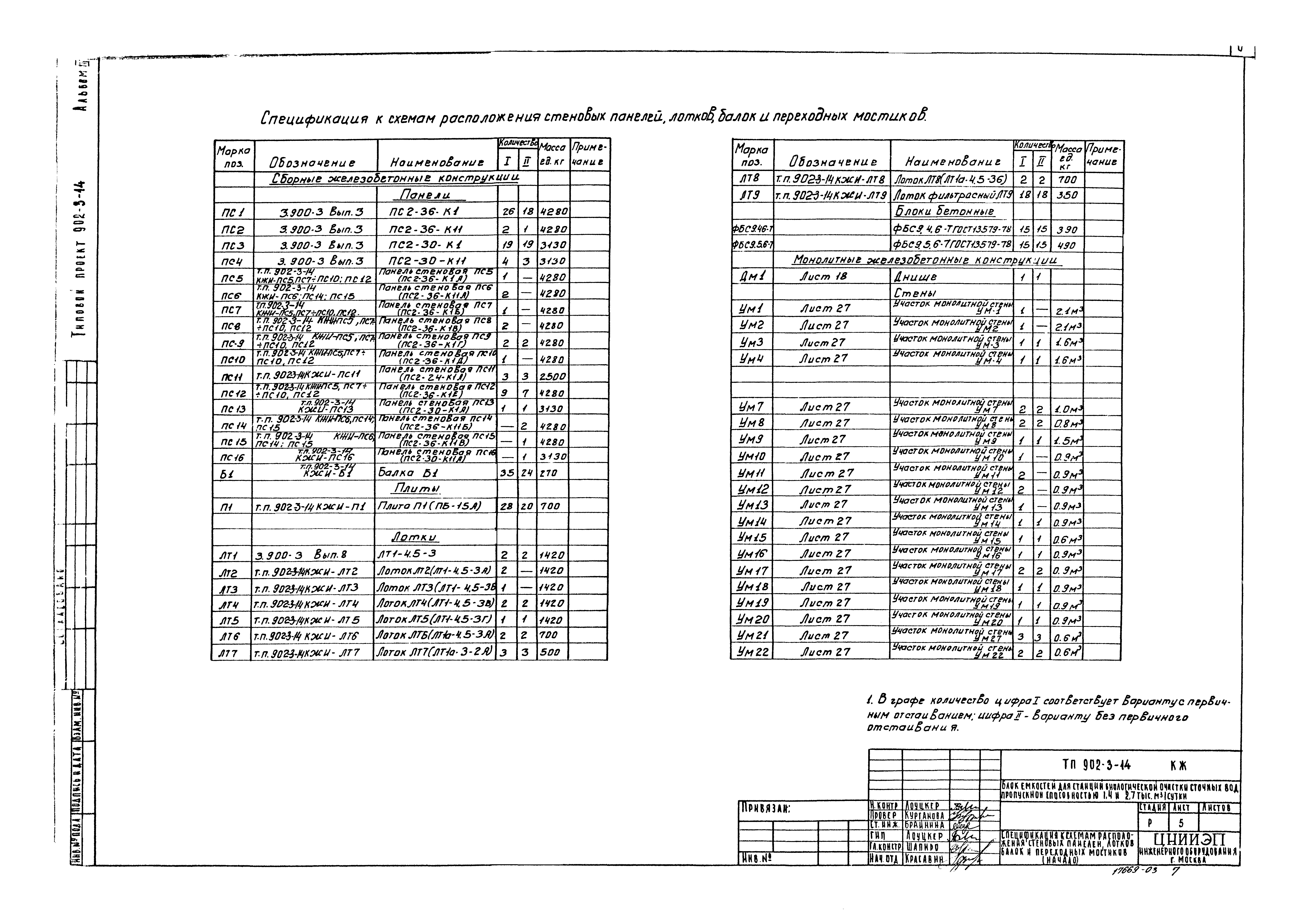 Типовой проект 902-3-14