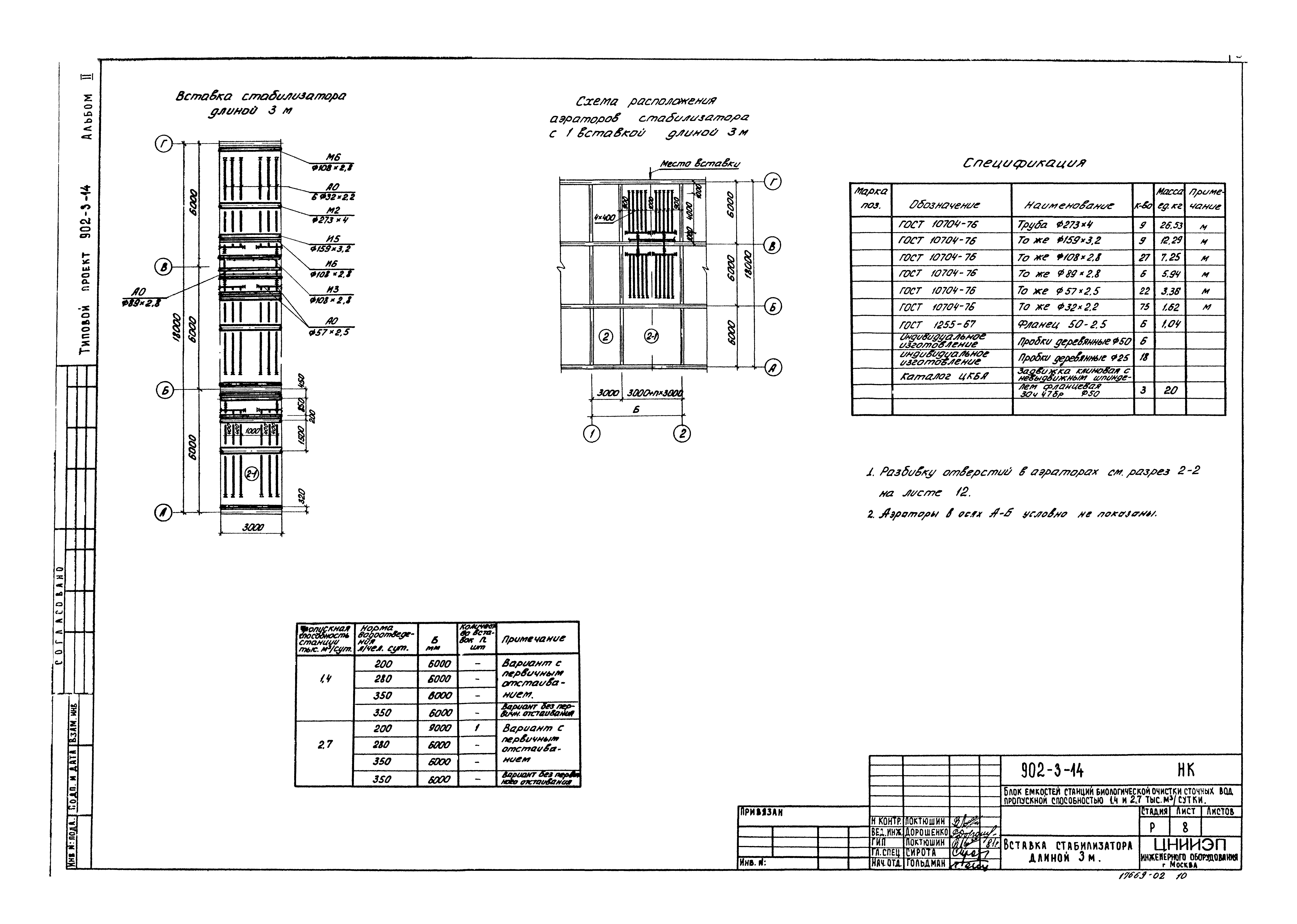 Типовой проект 902-3-14