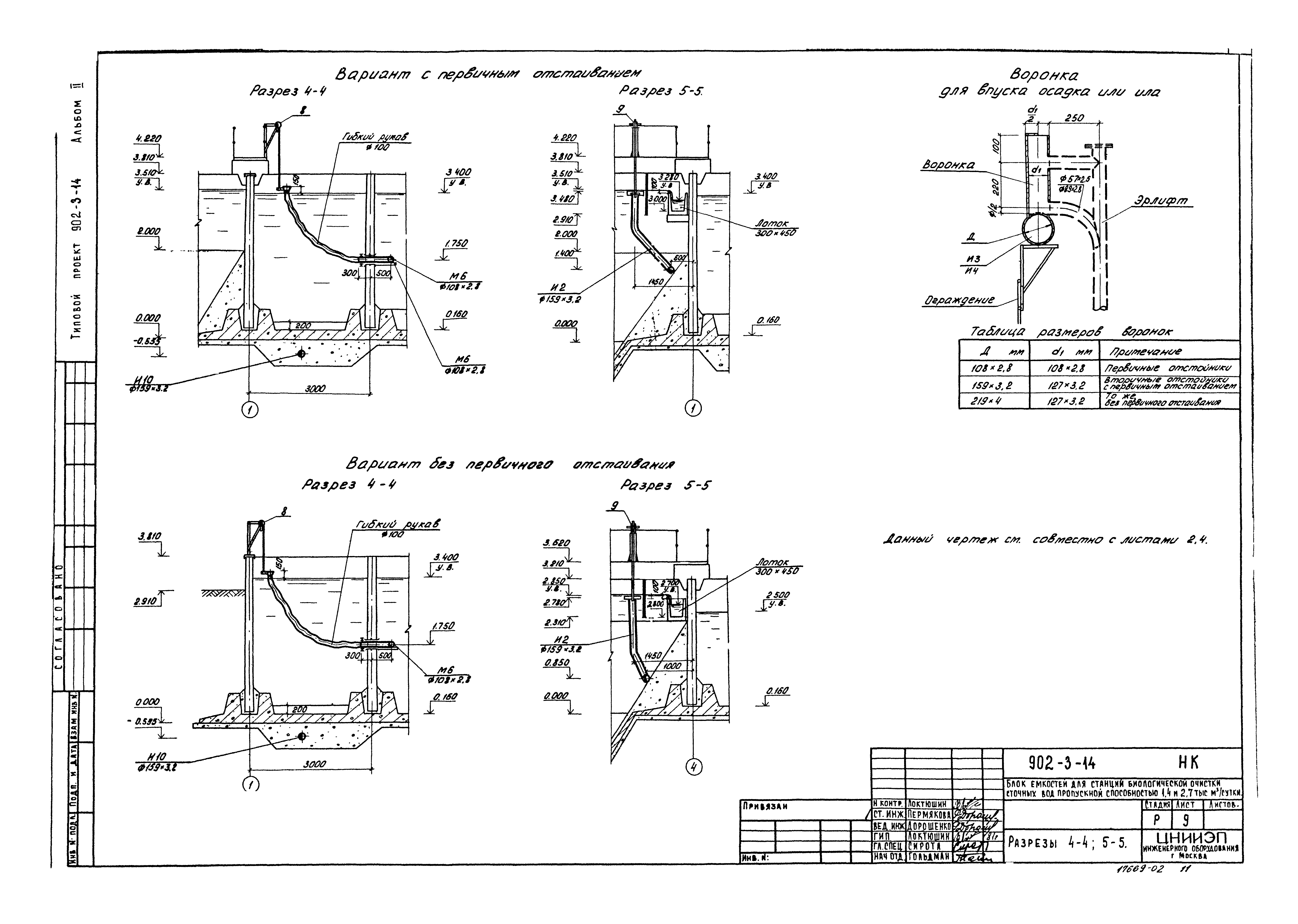 Типовой проект 902-3-14