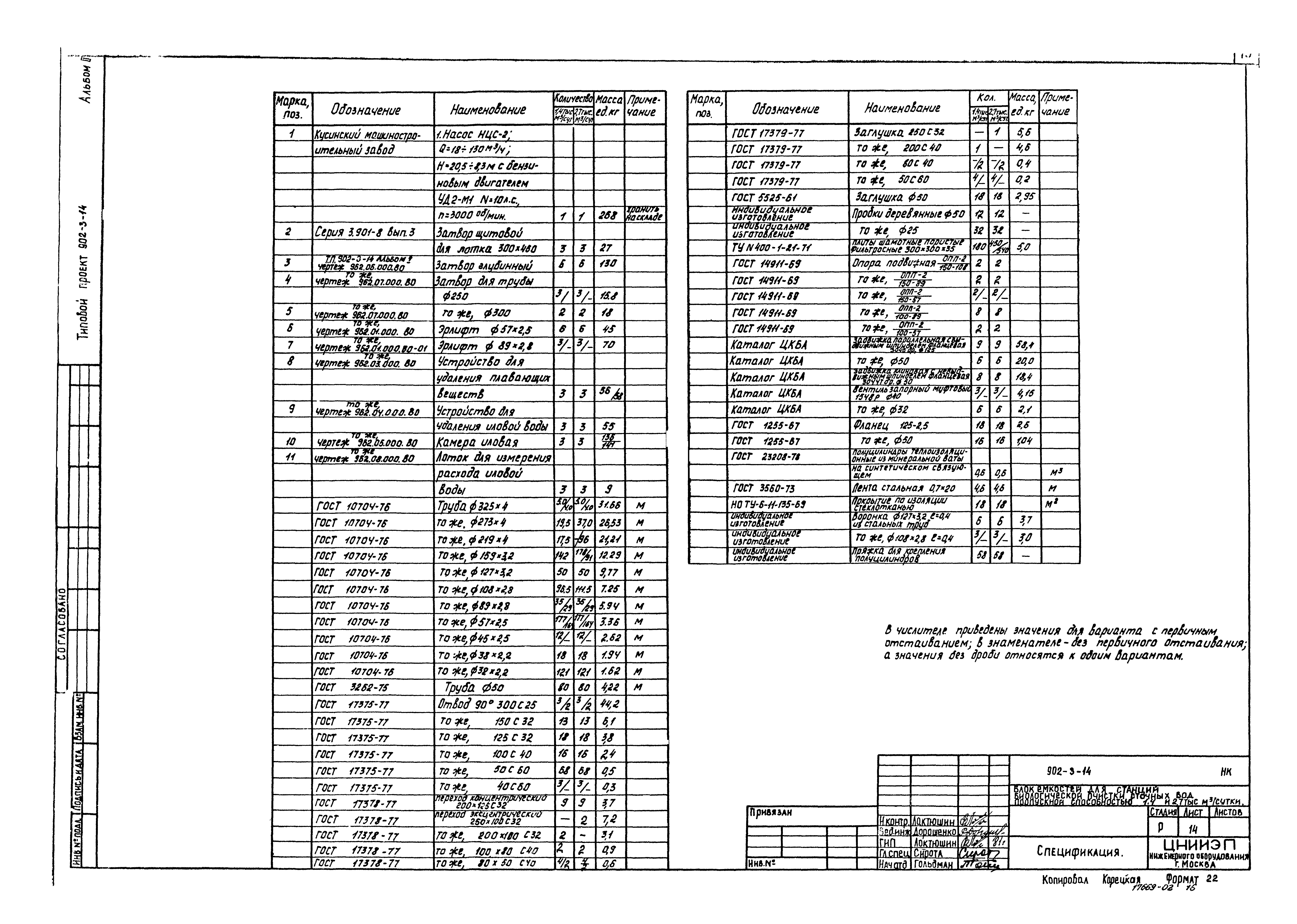 Типовой проект 902-3-14