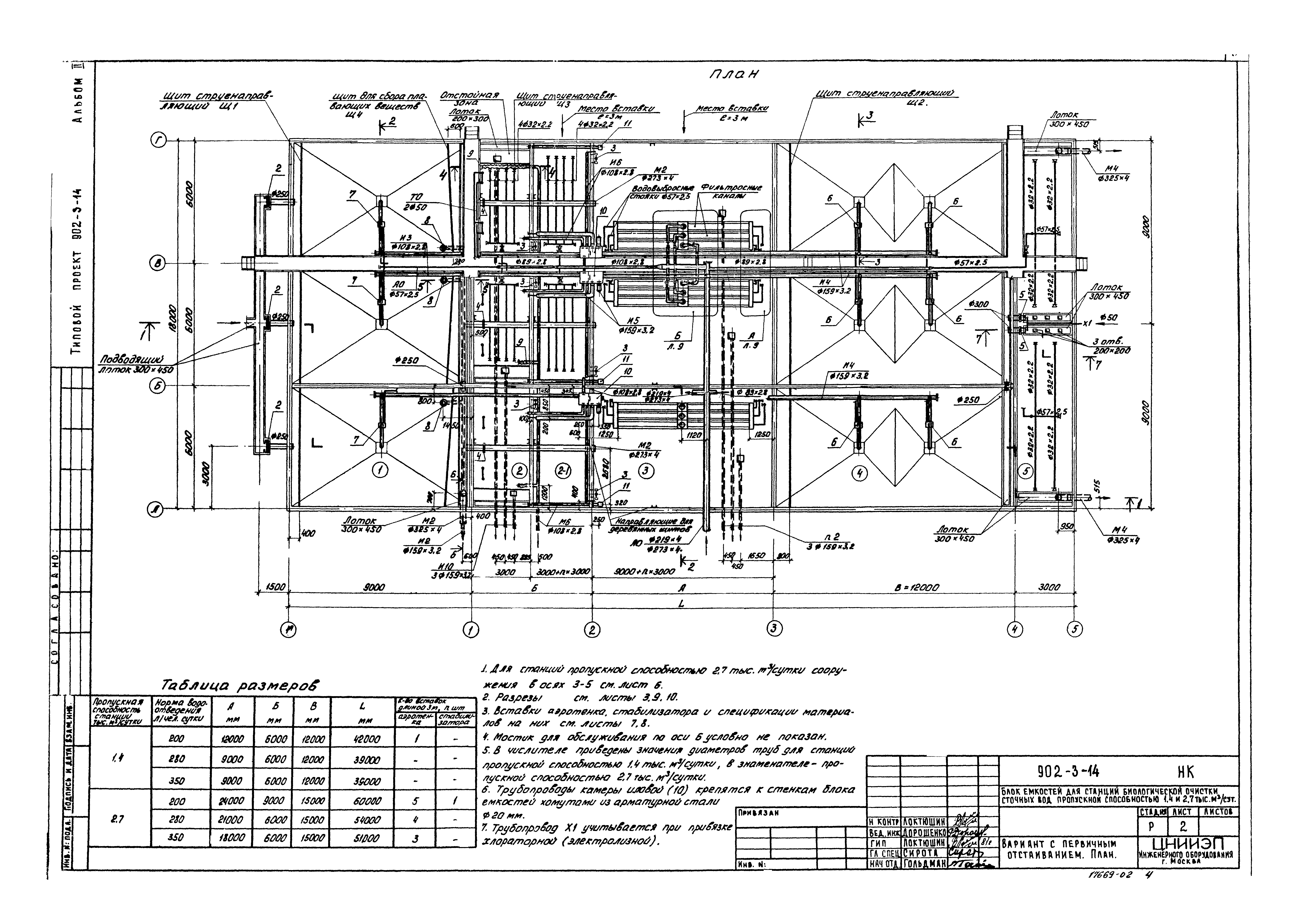 Типовой проект 902-3-14