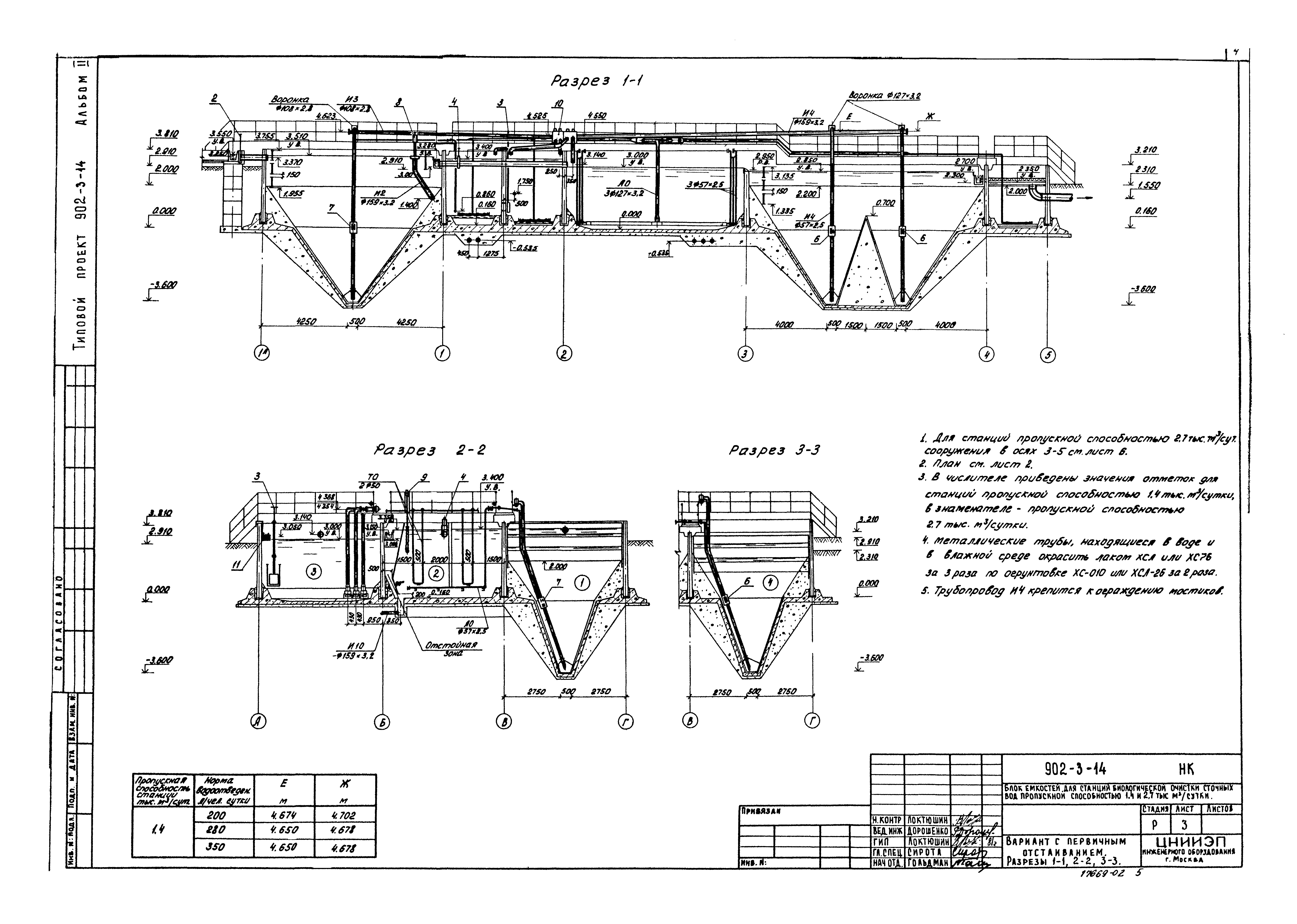 Типовой проект 902-3-14