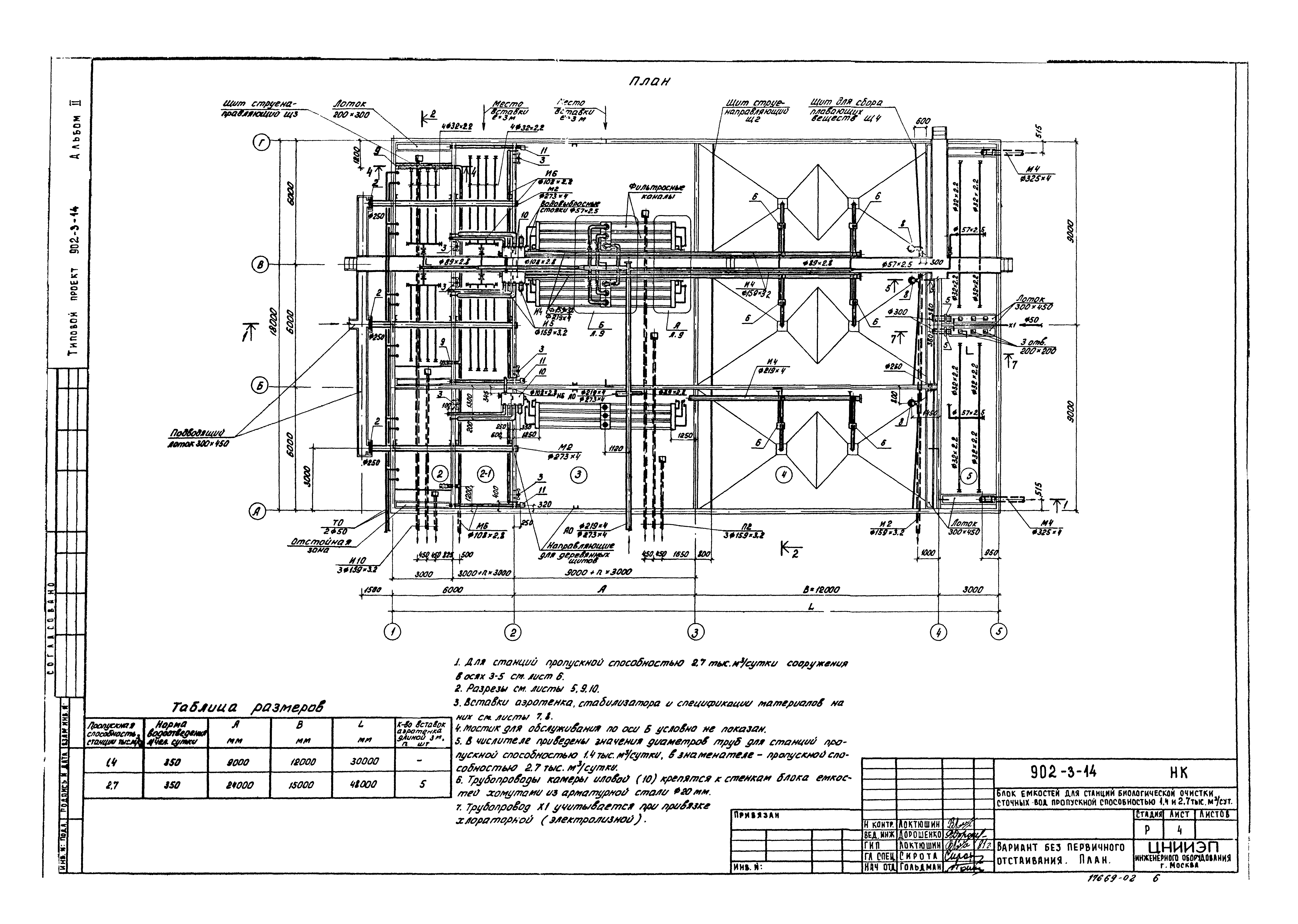 Типовой проект 902-3-14