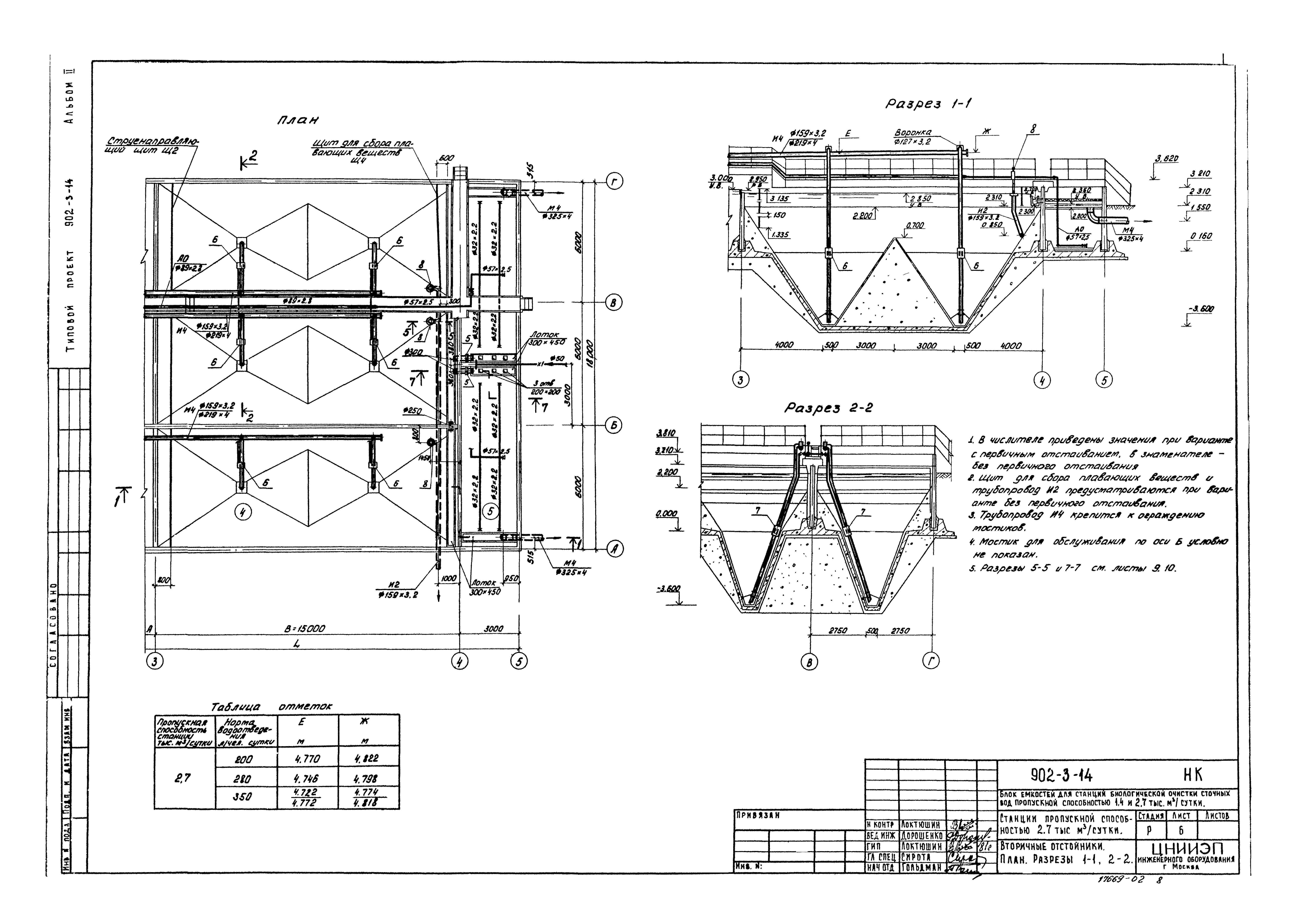 Типовой проект 902-3-14
