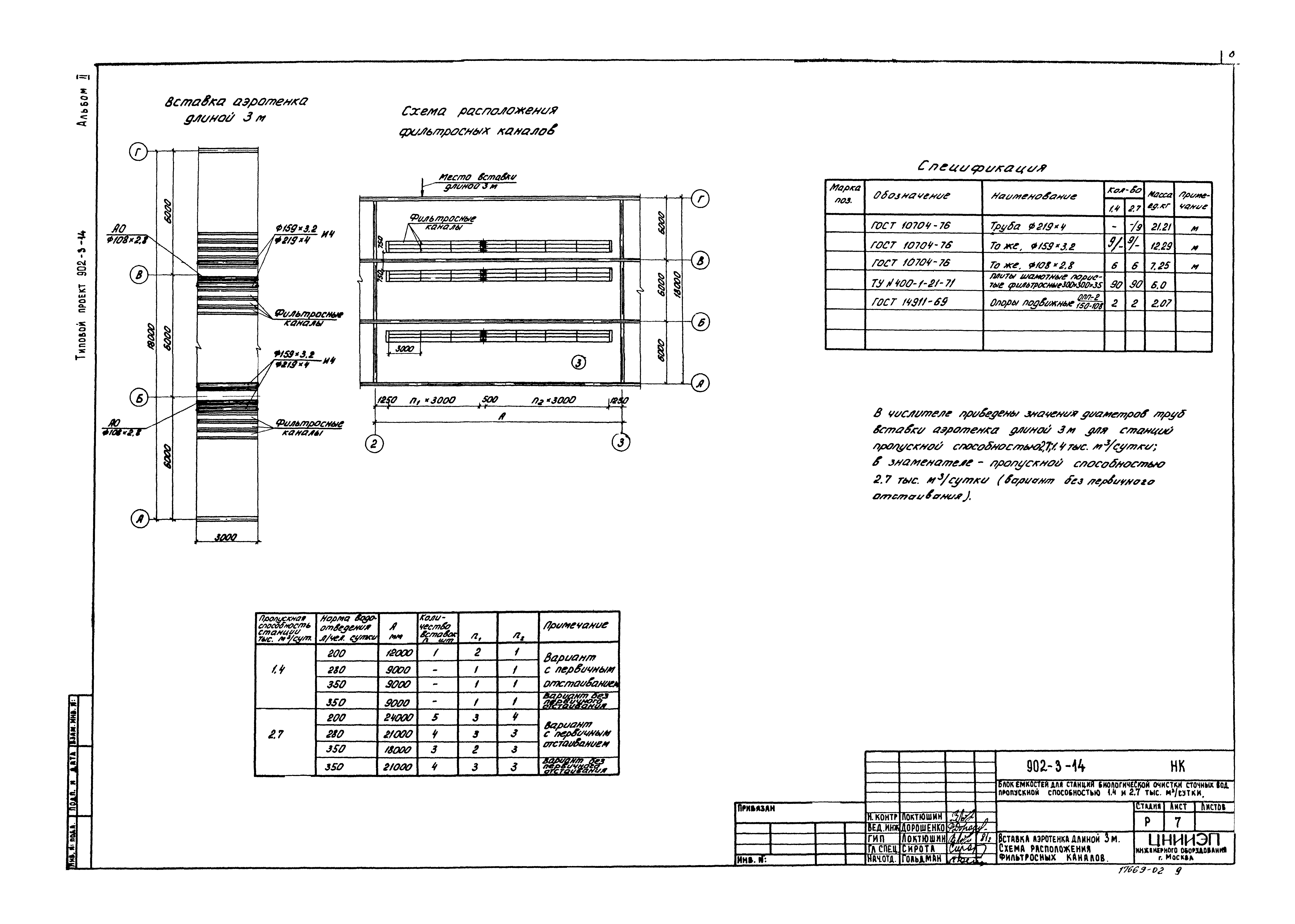 Типовой проект 902-3-14