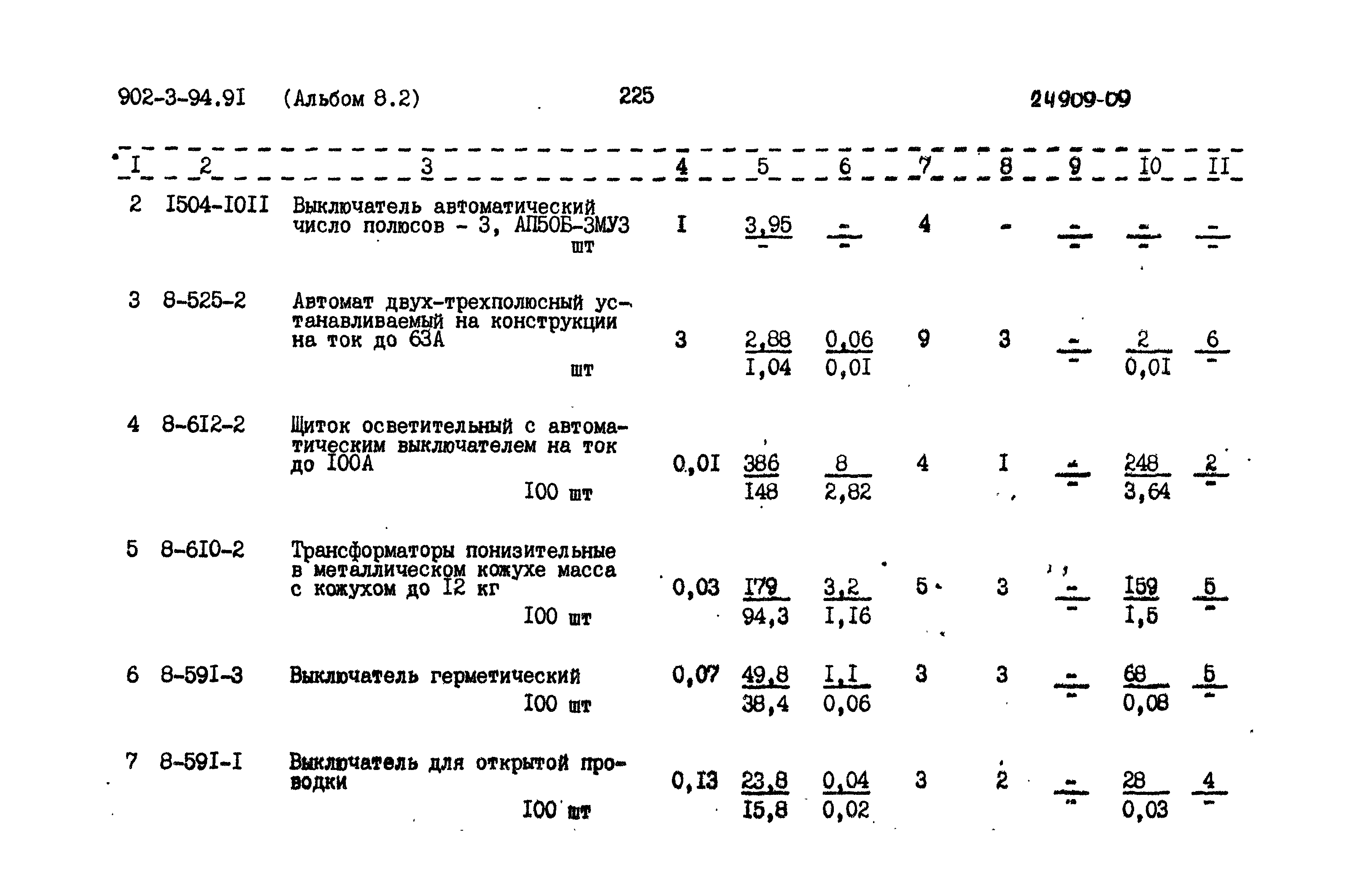 Типовой проект 902-3-94.91