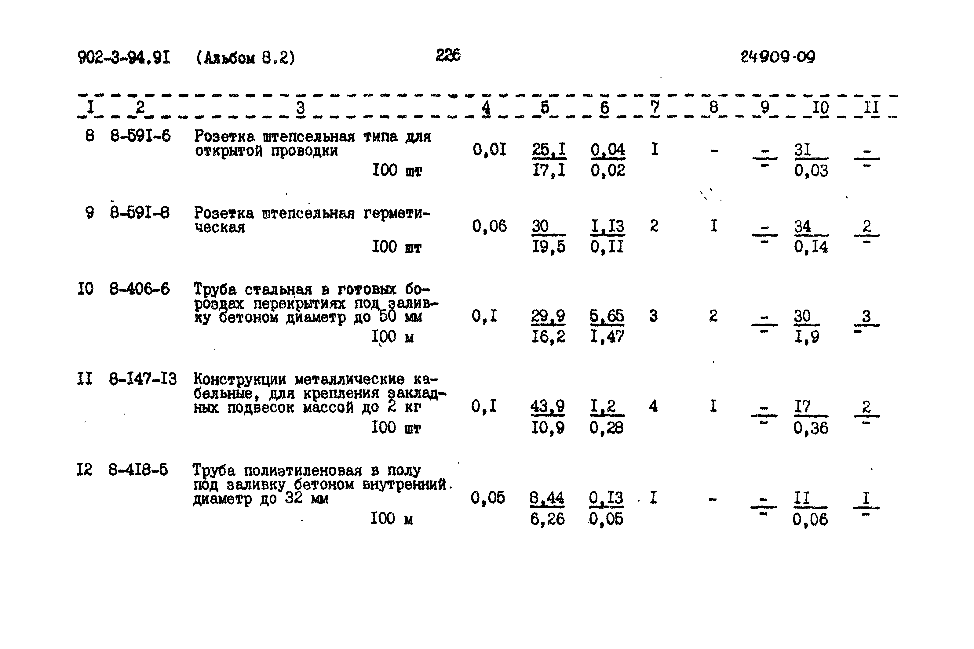 Типовой проект 902-3-94.91