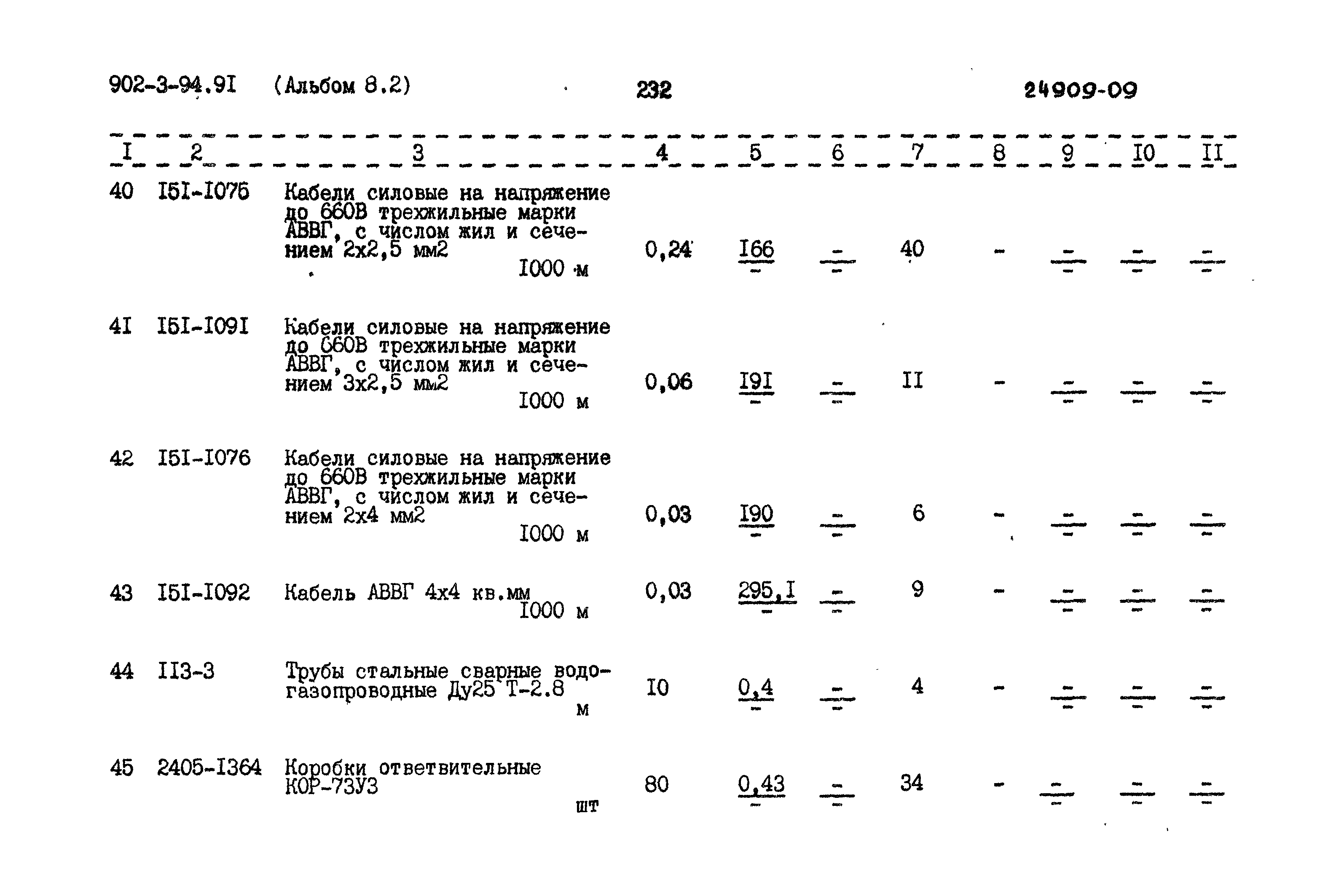 Типовой проект 902-3-94.91