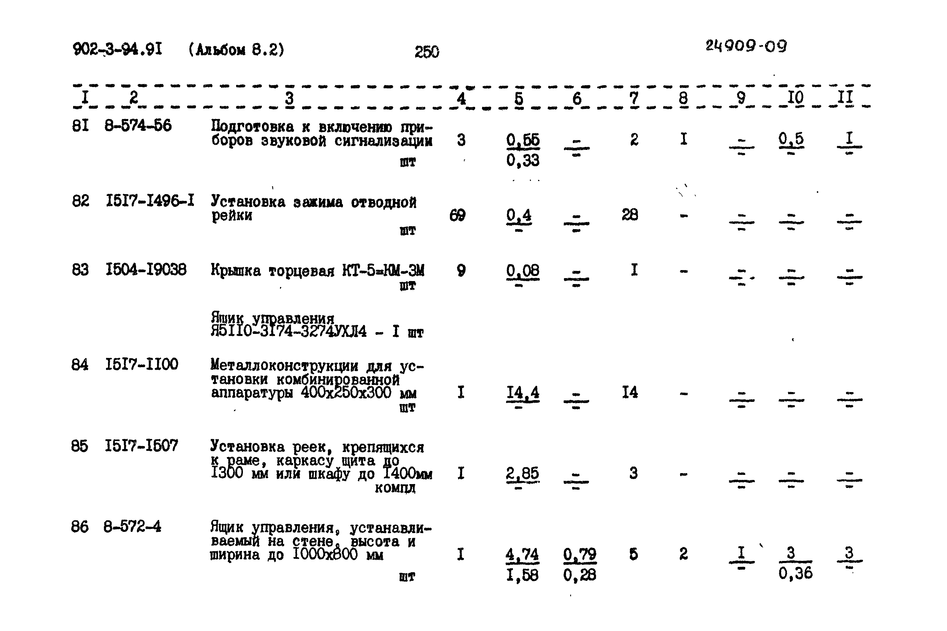 Типовой проект 902-3-94.91